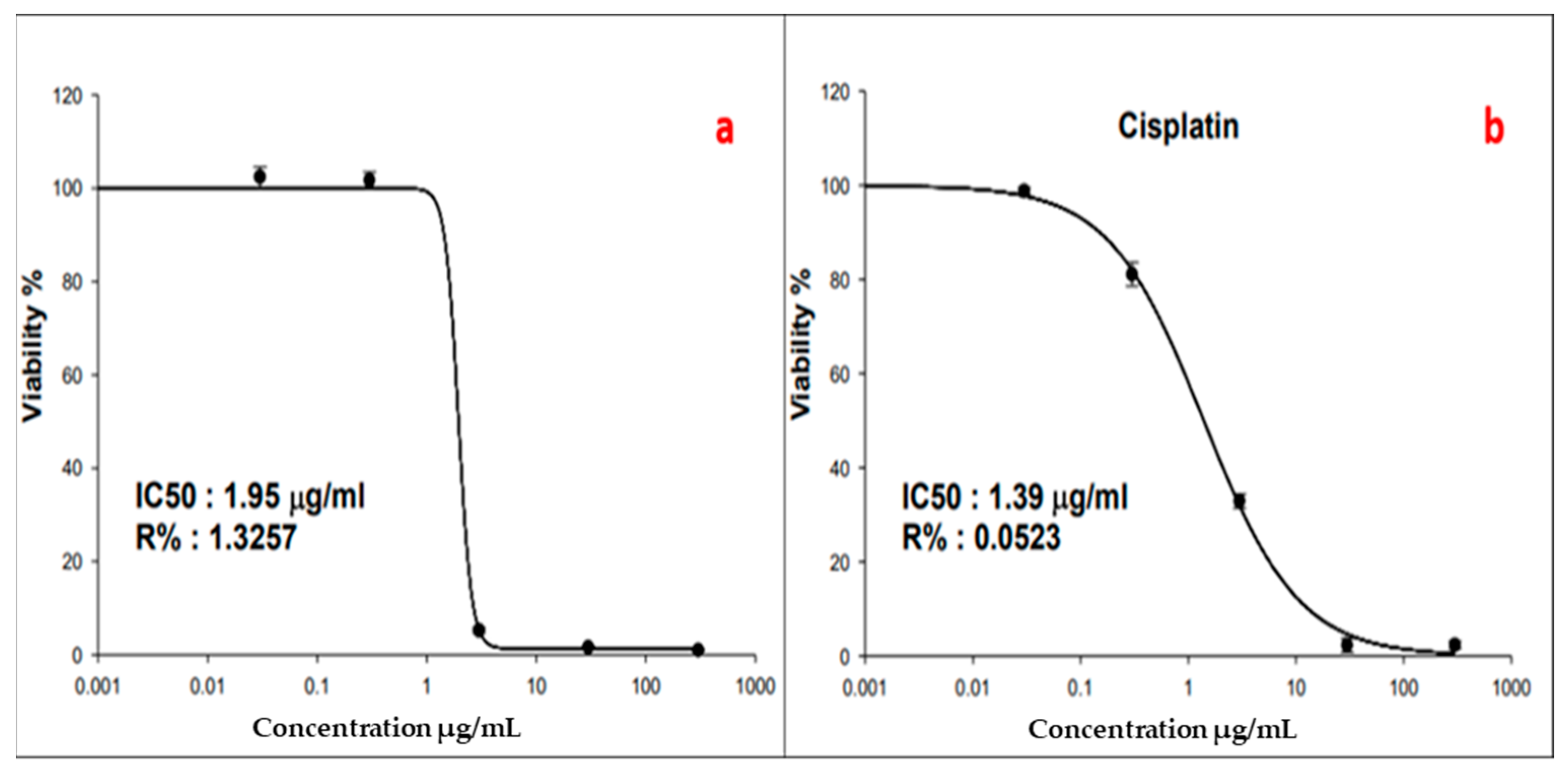 Biology 12 01361 g007