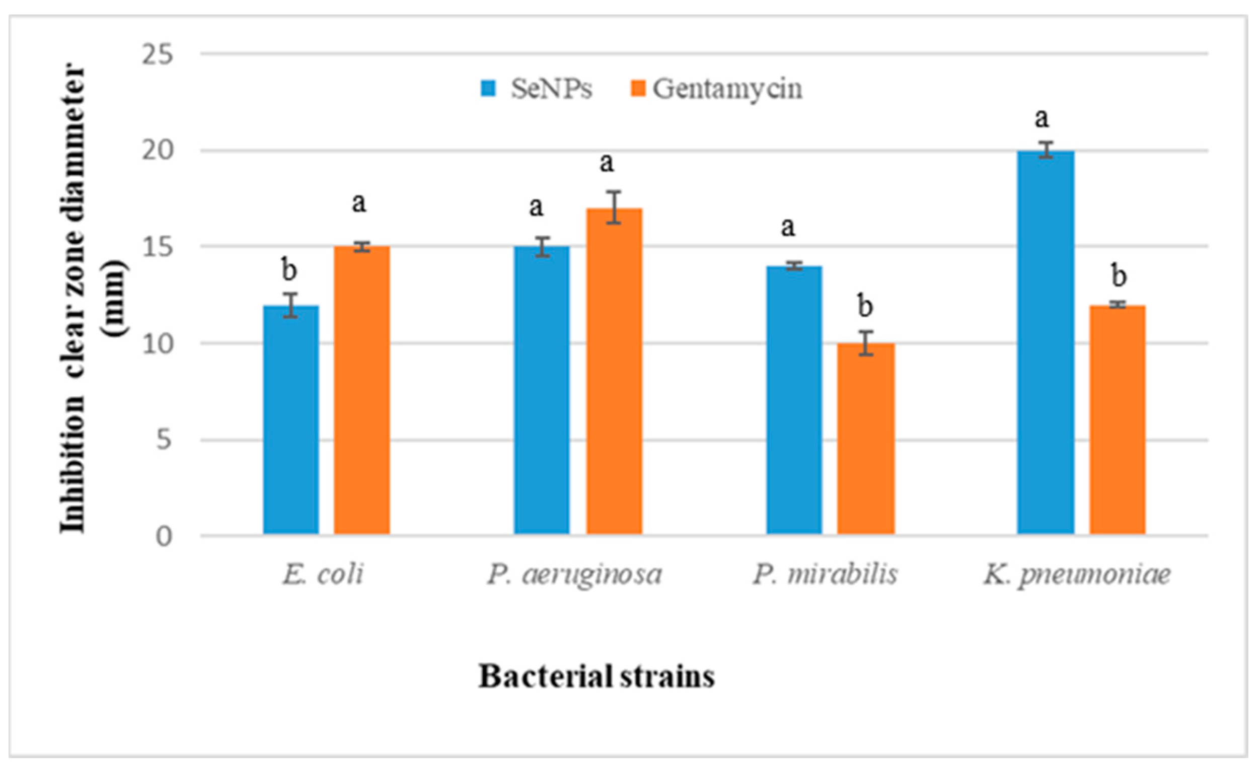 Biology 12 01361 g009