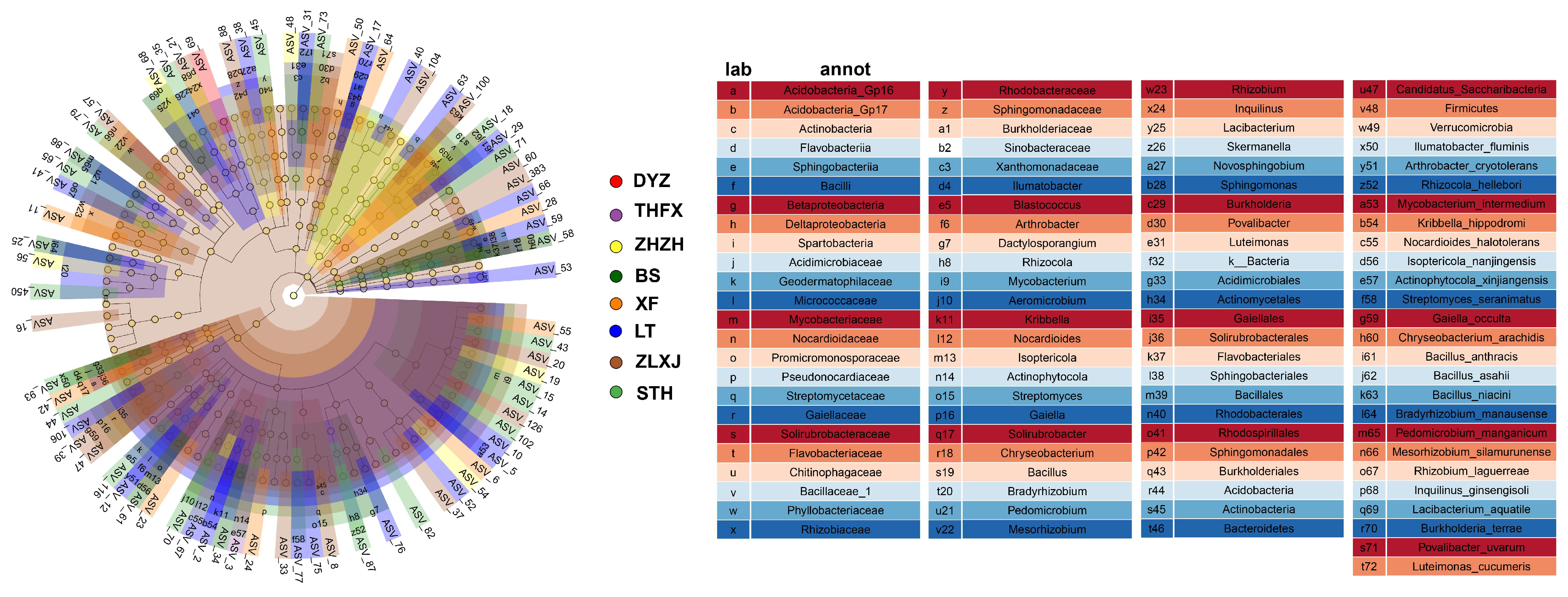 Biology 12 01363 g003
