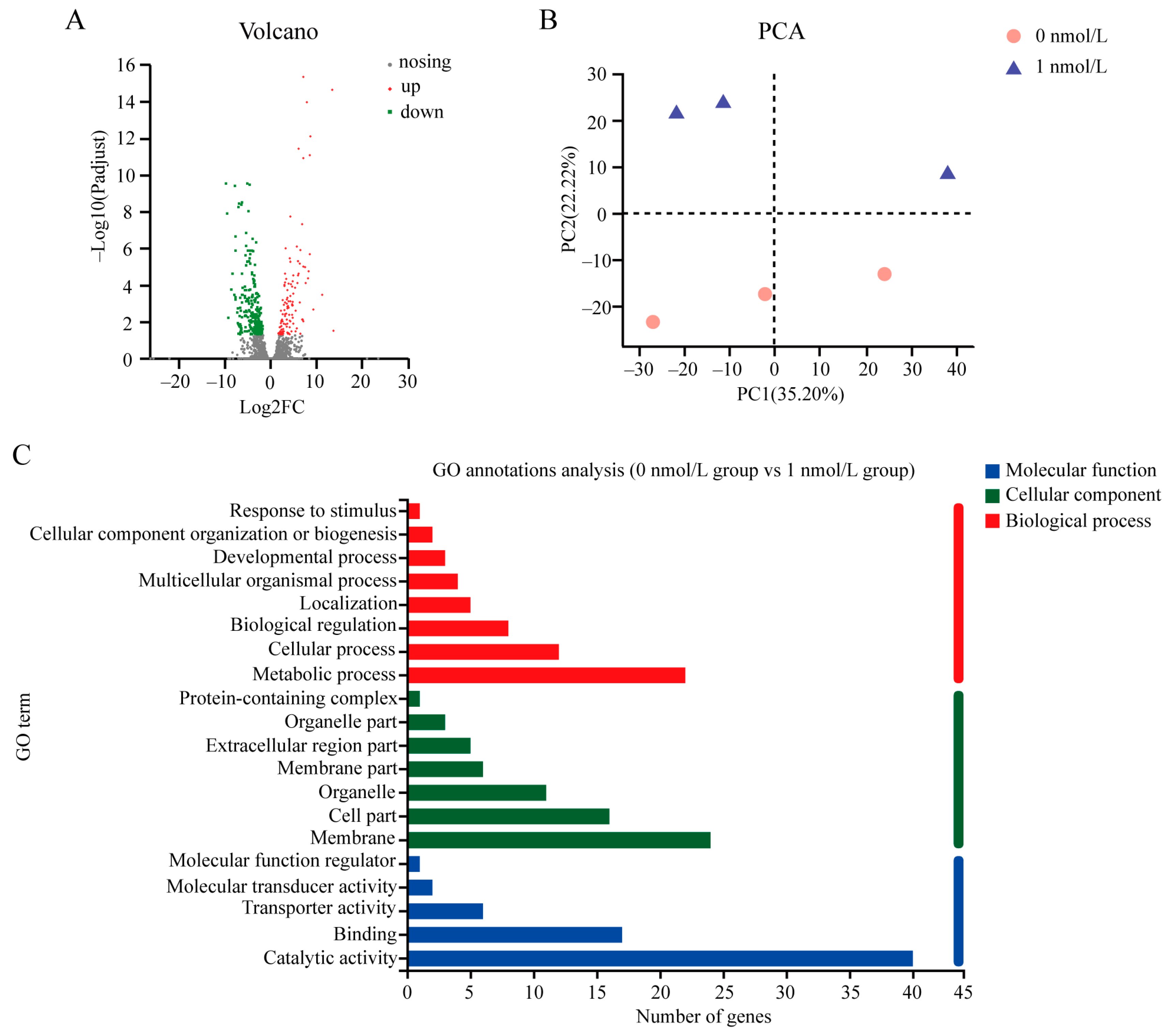 Biology 12 01365 g005