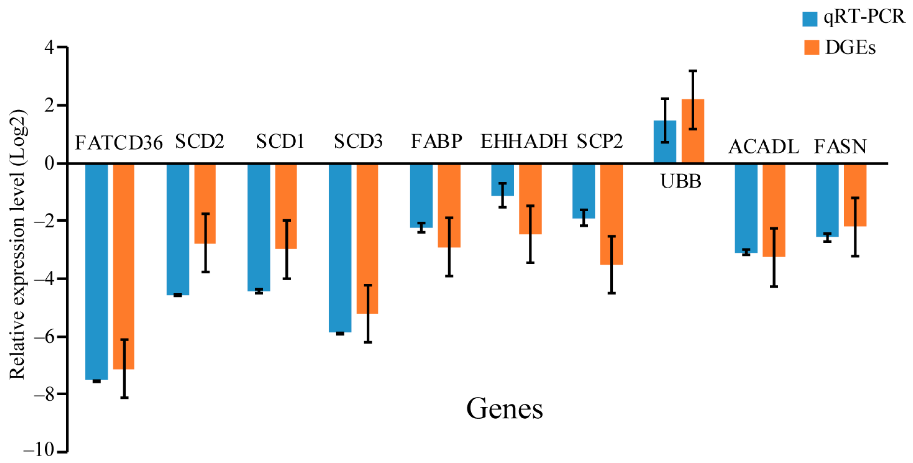 Biology 12 01365 g008