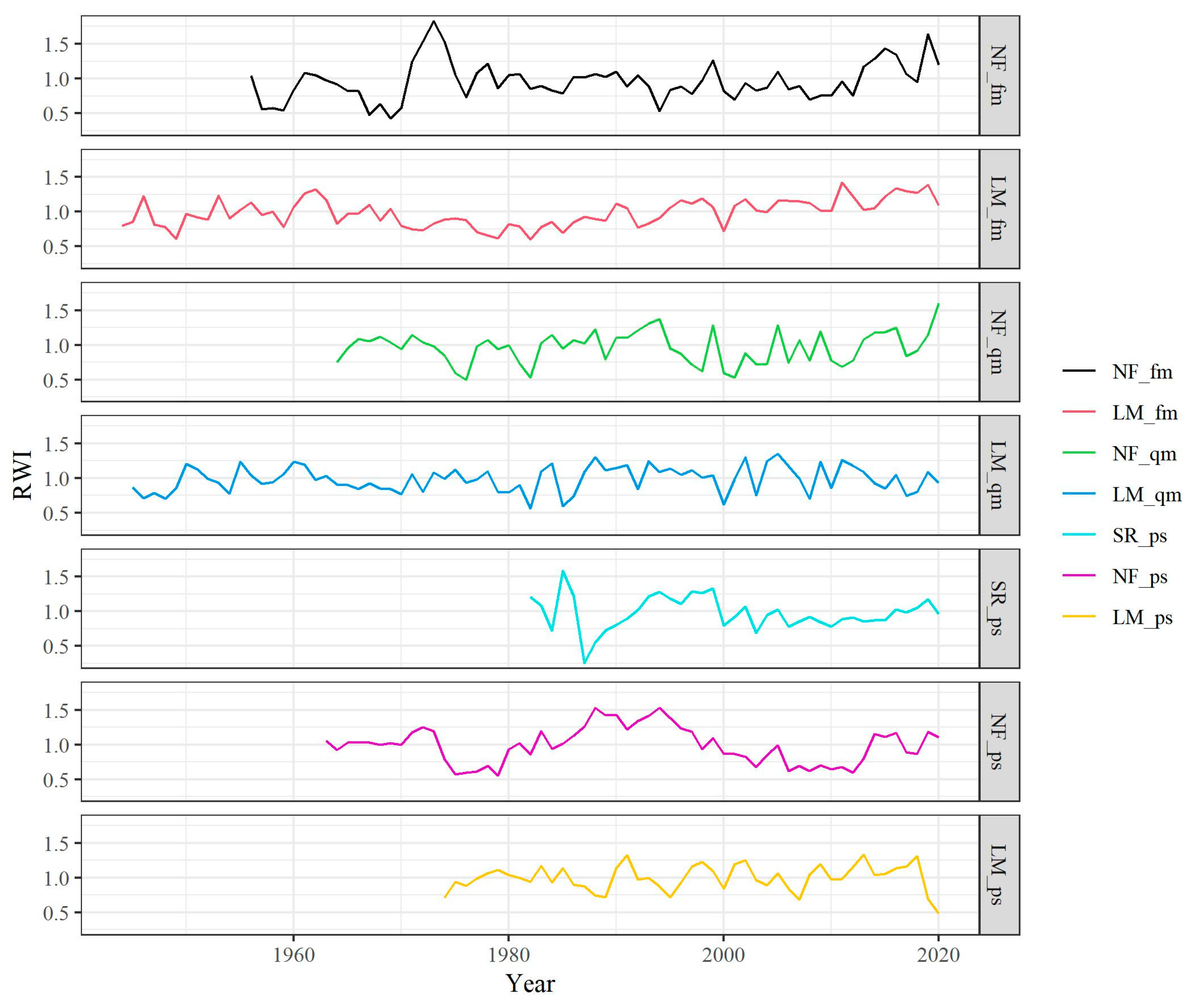 Biology 12 01373 g003 Biology 12 01373 g003