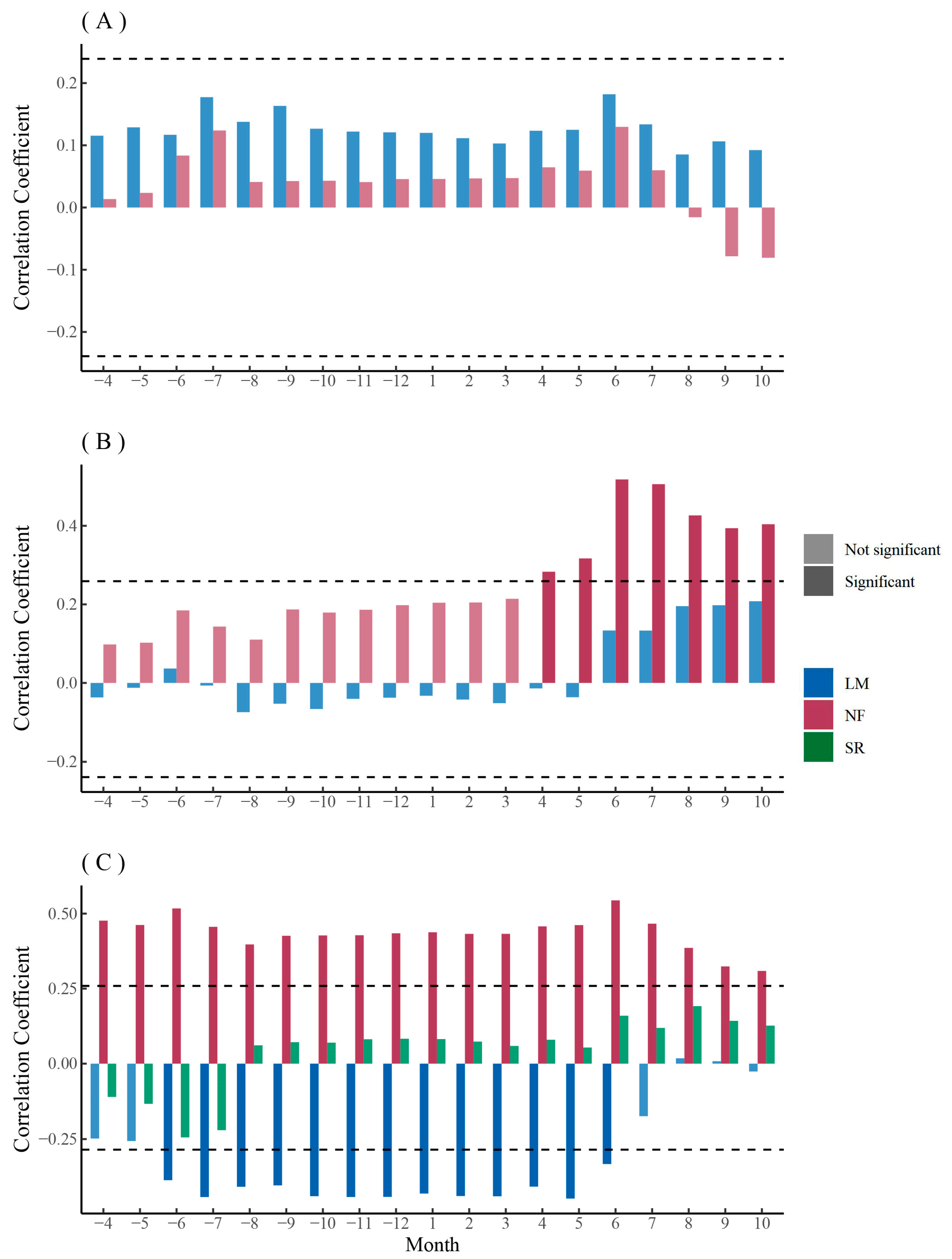 Biology 12 01373 g005 Biology 12 01373 g005