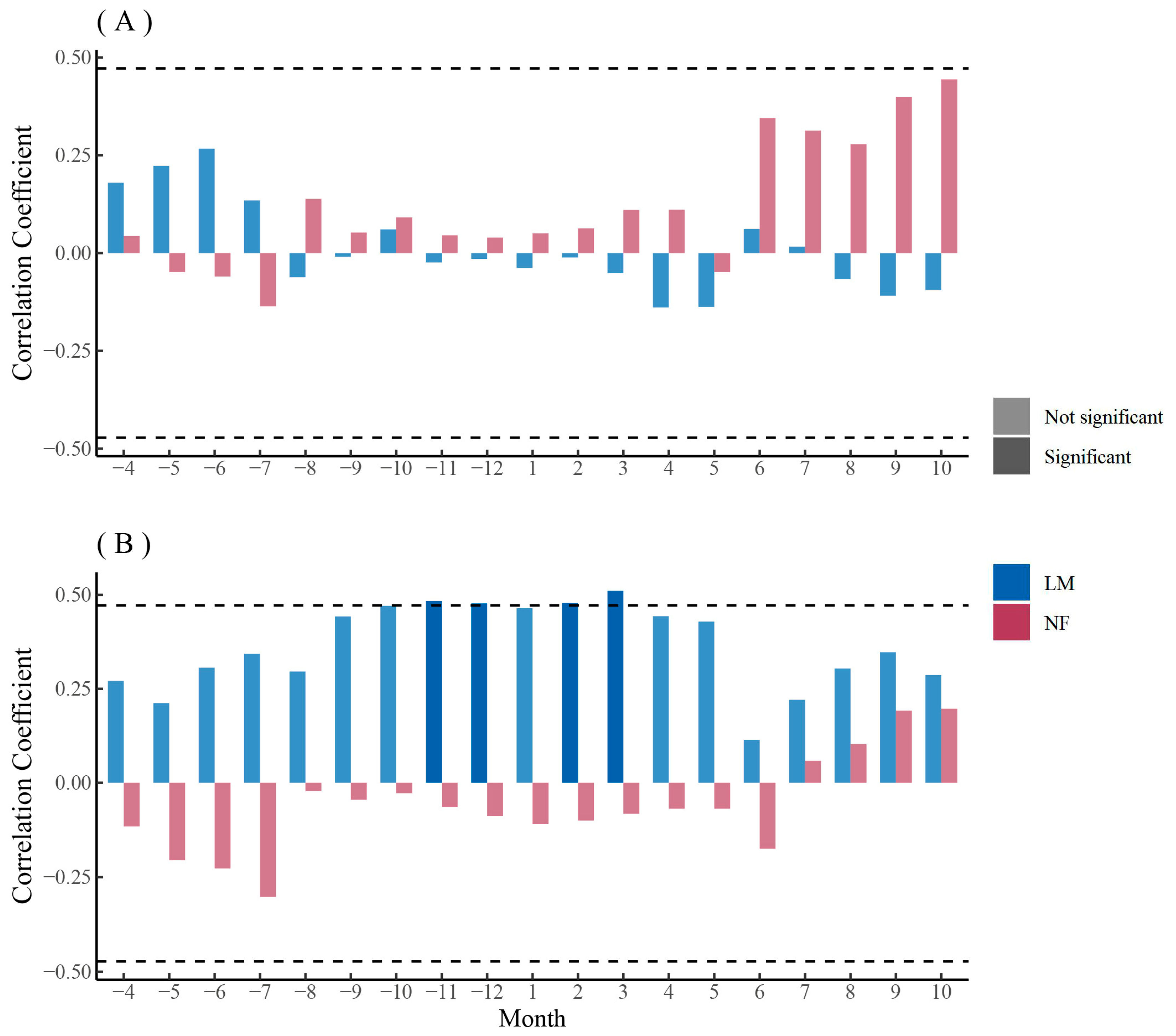 Biology 12 01373 g011 Biology 12 01373 g011