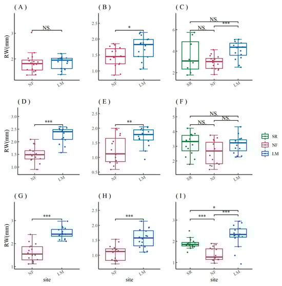 Biology 12 01373 g0a2