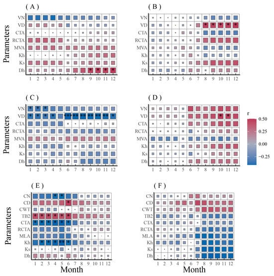 Biology 12 01373 g0a3