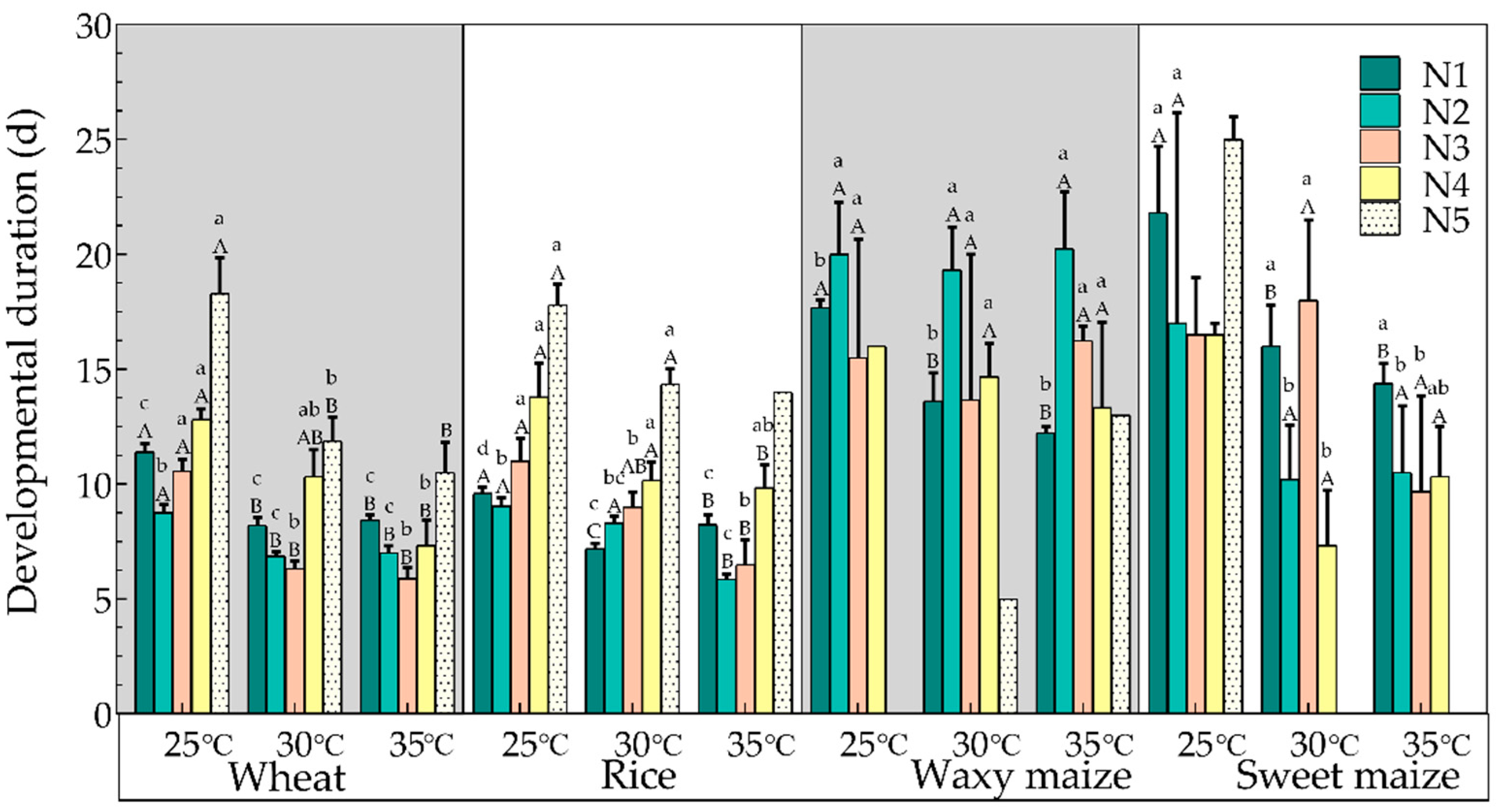 Biology 12 01377 g001