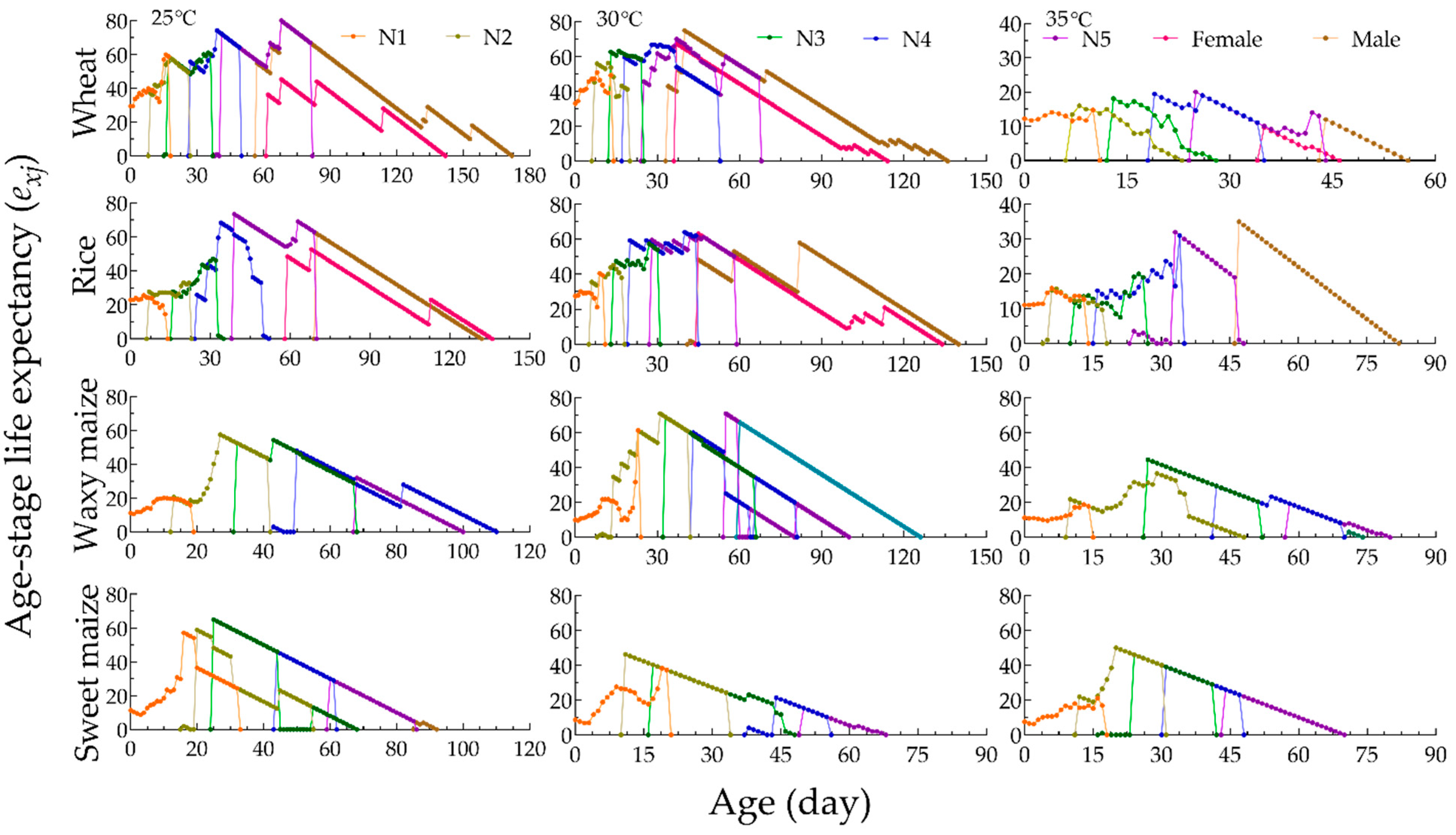 Biology 12 01377 g003