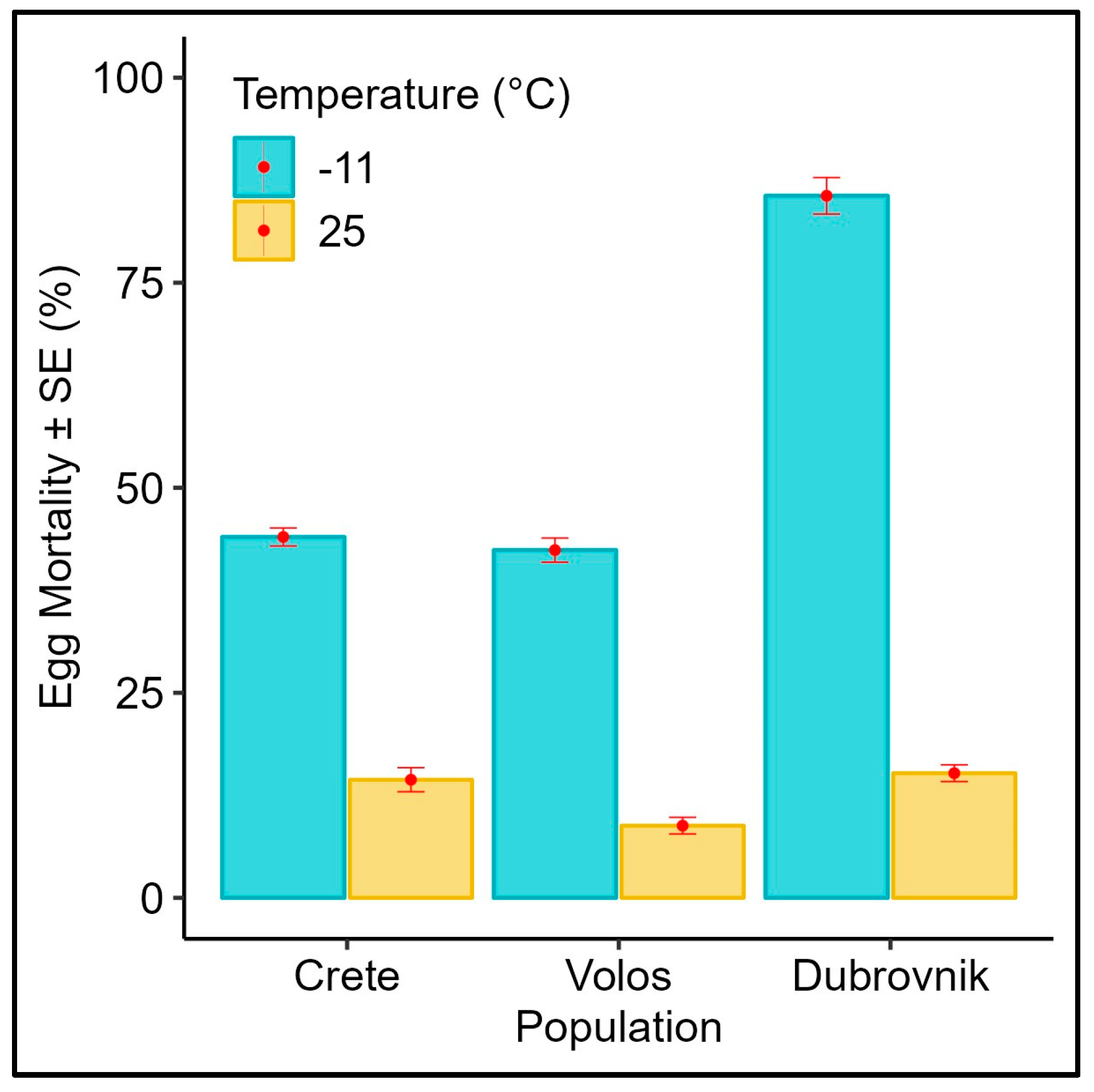 Biology 12 01379 g001