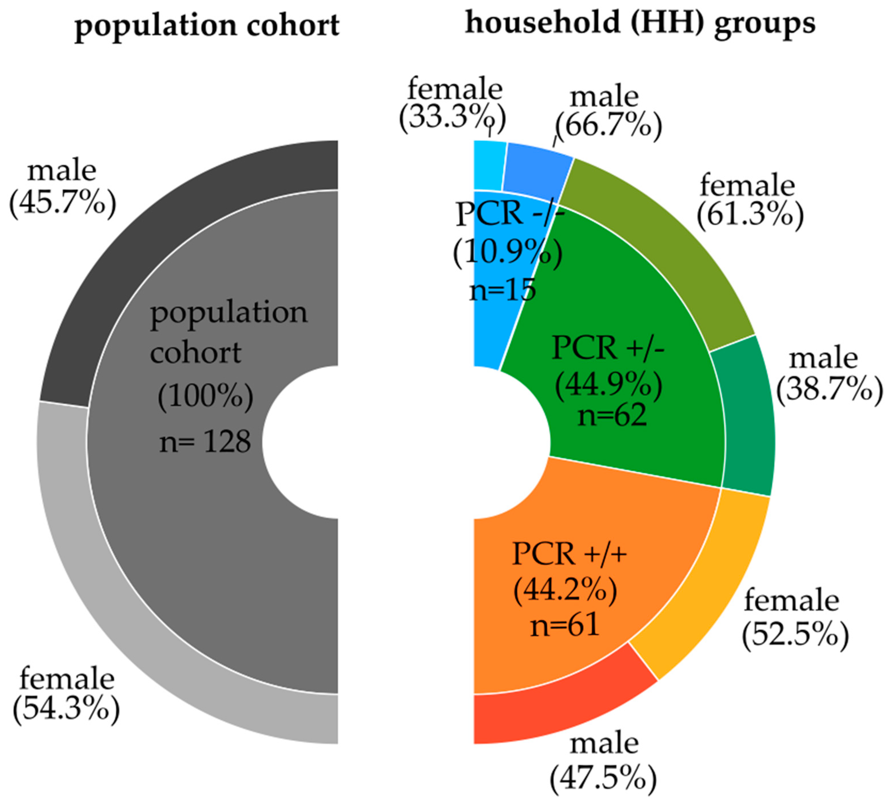 Biology 12 01385 g001