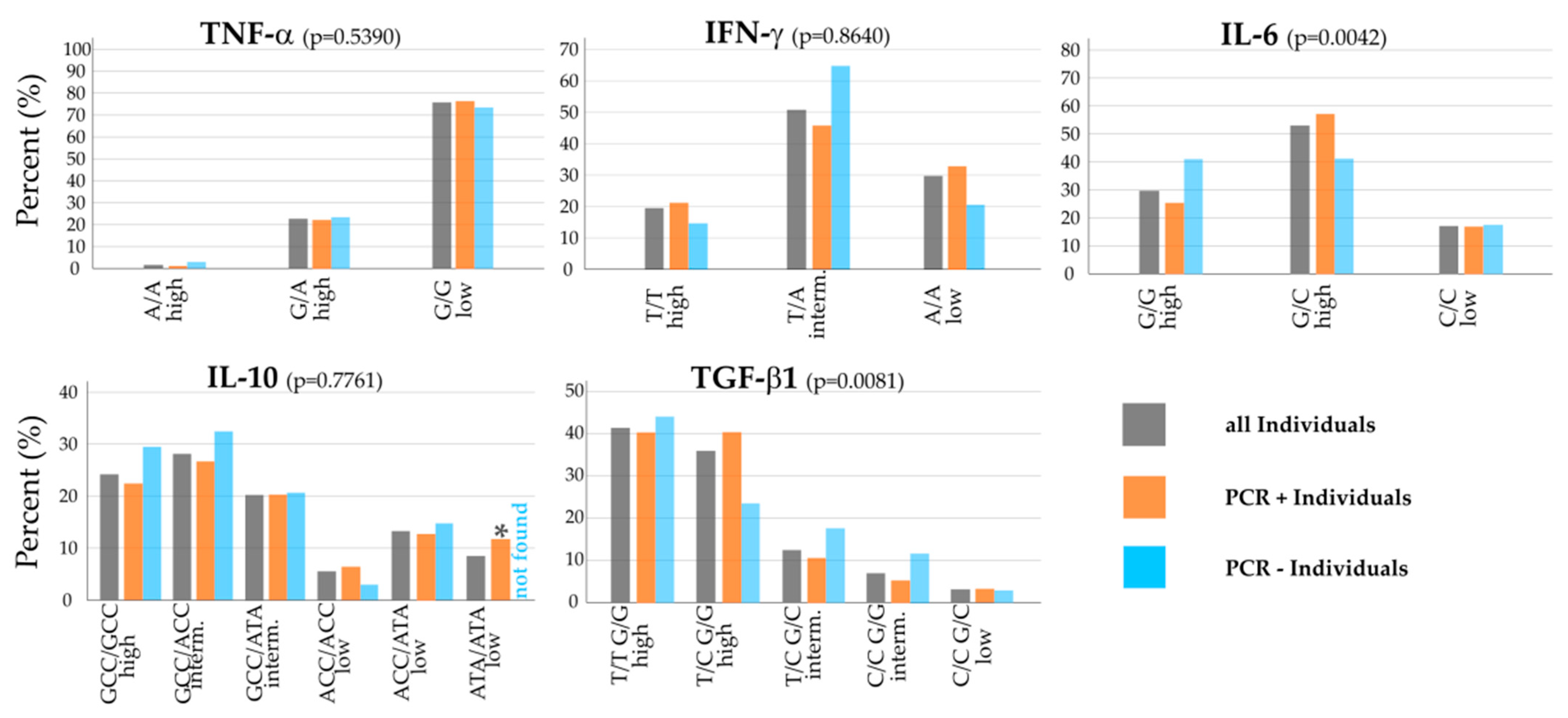 Biology 12 01385 g002