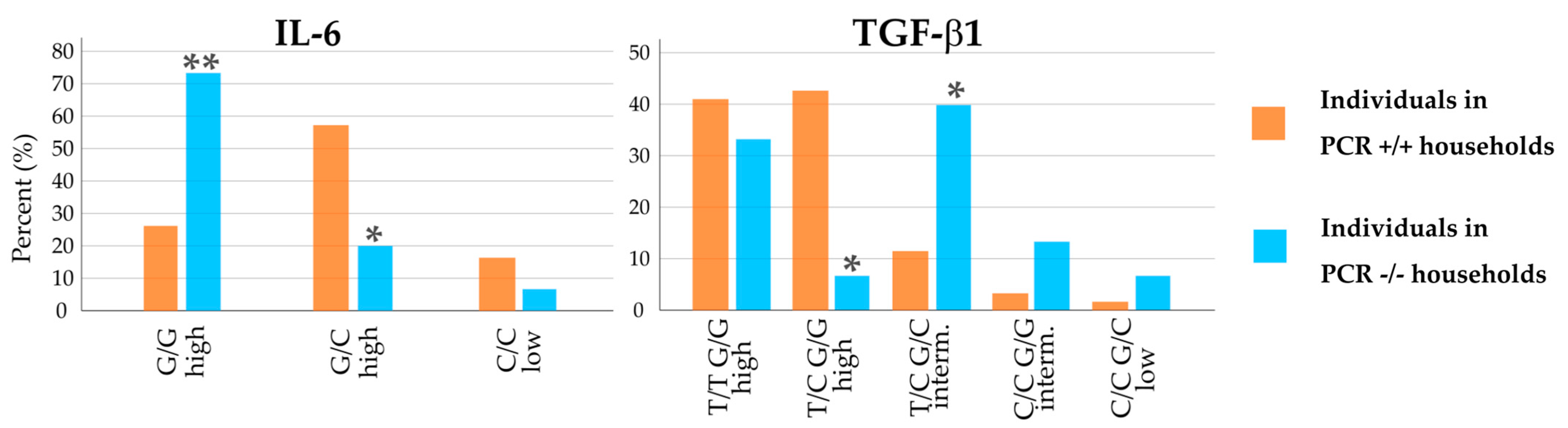 Biology 12 01385 g003