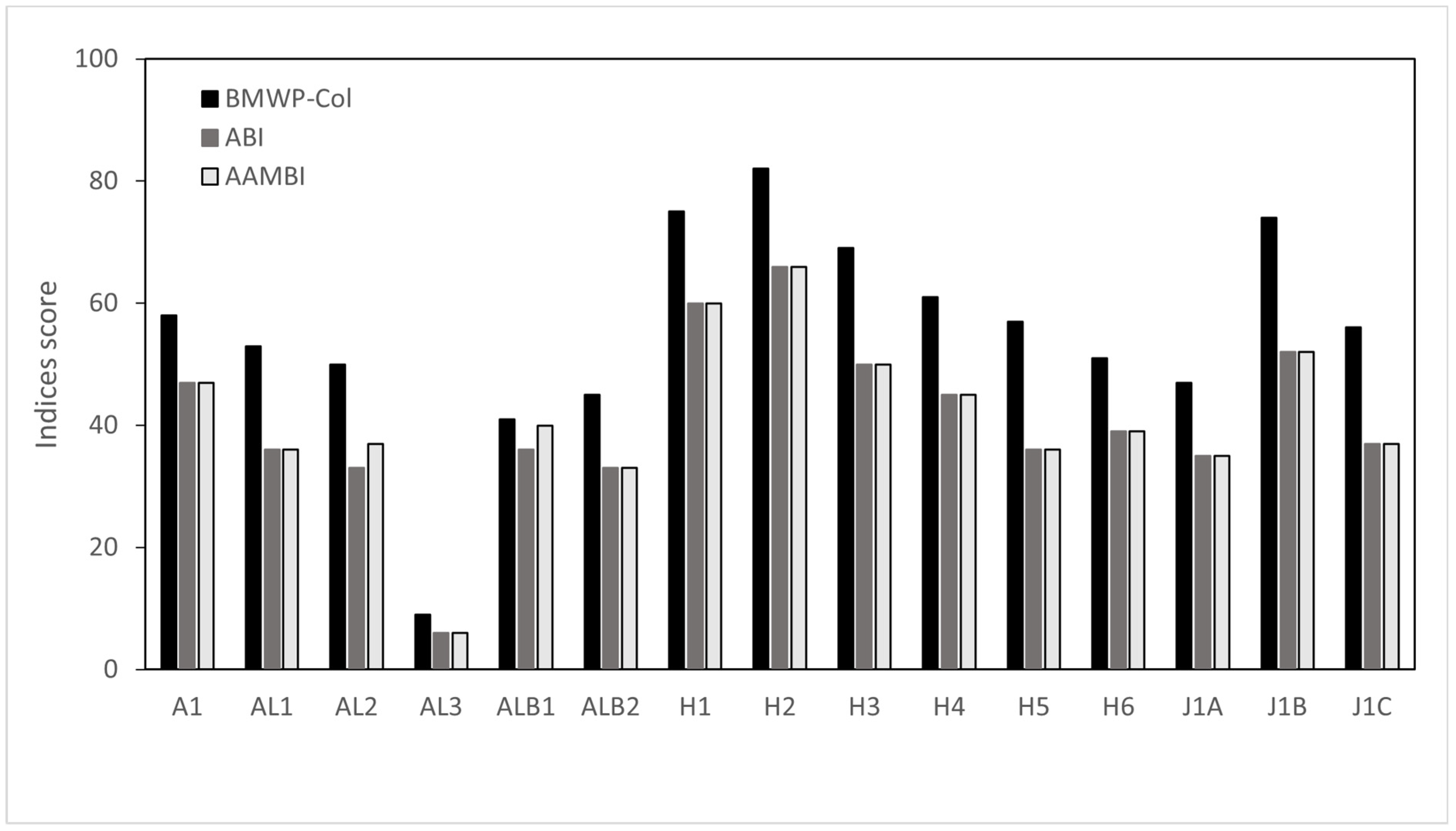 Biology 12 01386 g002 Biology 12 01386 g002