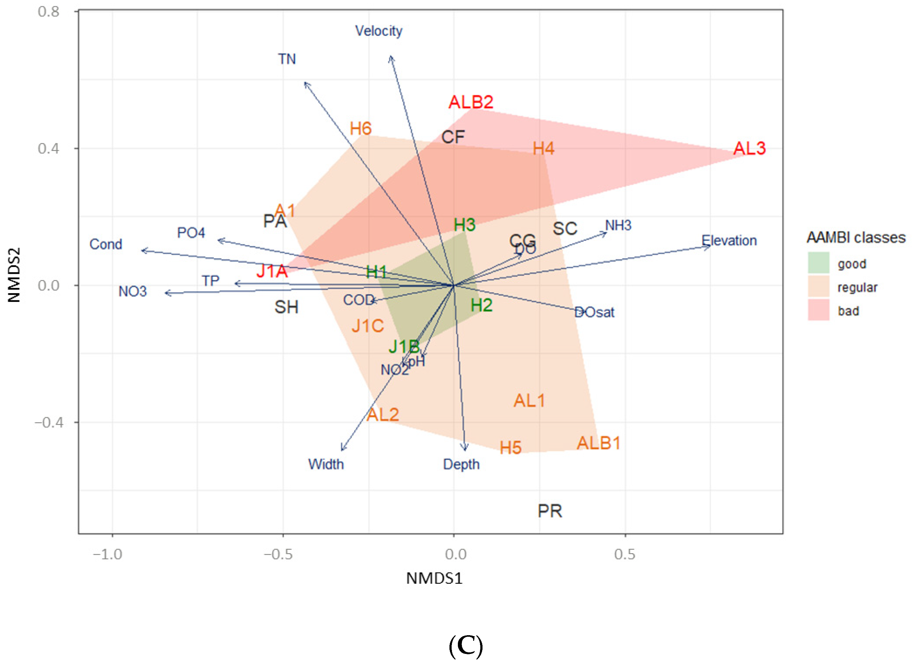Biology 12 01386 g003b Biology 12 01386 g003b