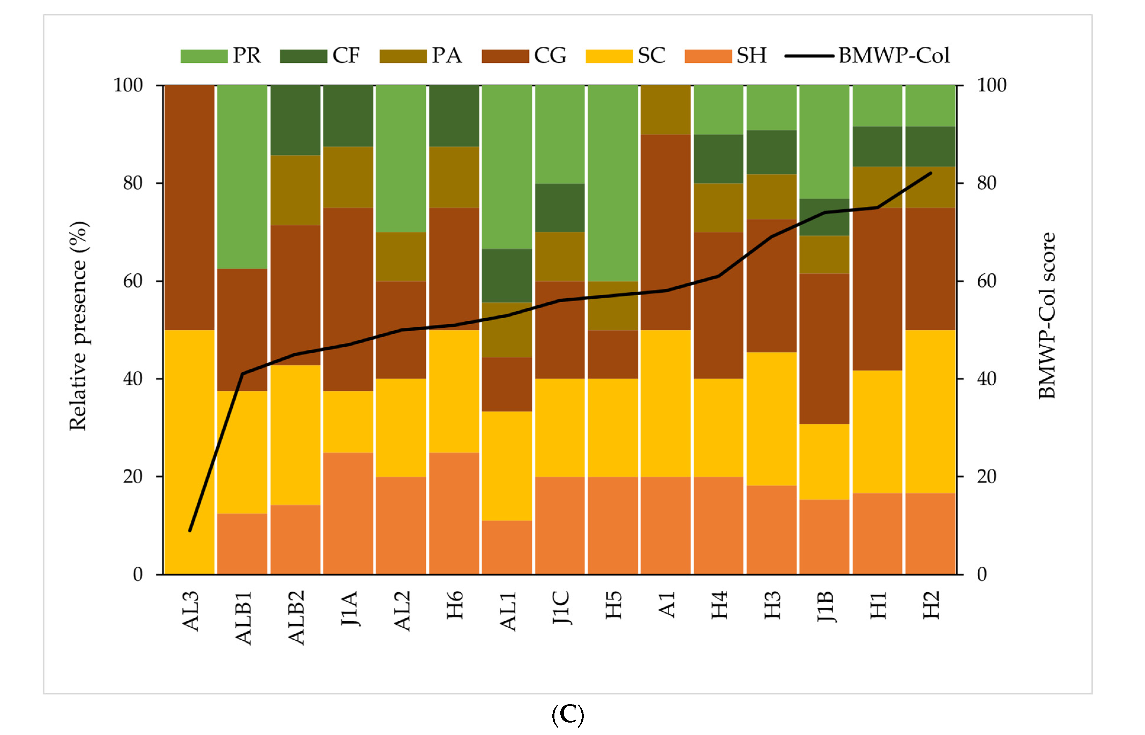 Biology 12 01386 g004b Biology 12 01386 g004b