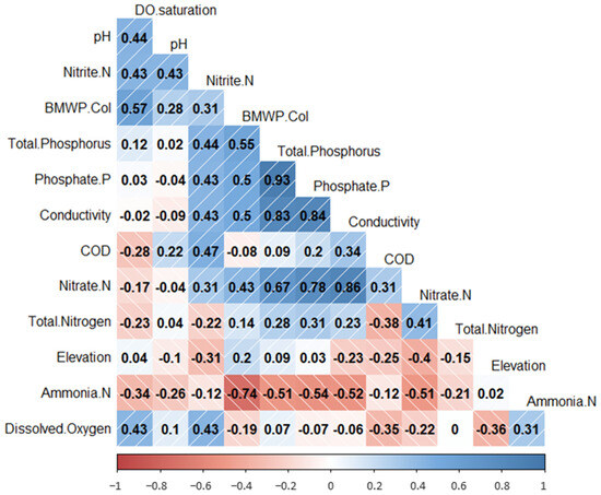 Biology 12 01386 g0a1