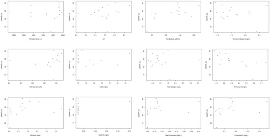 Biology 12 01386 g0a2