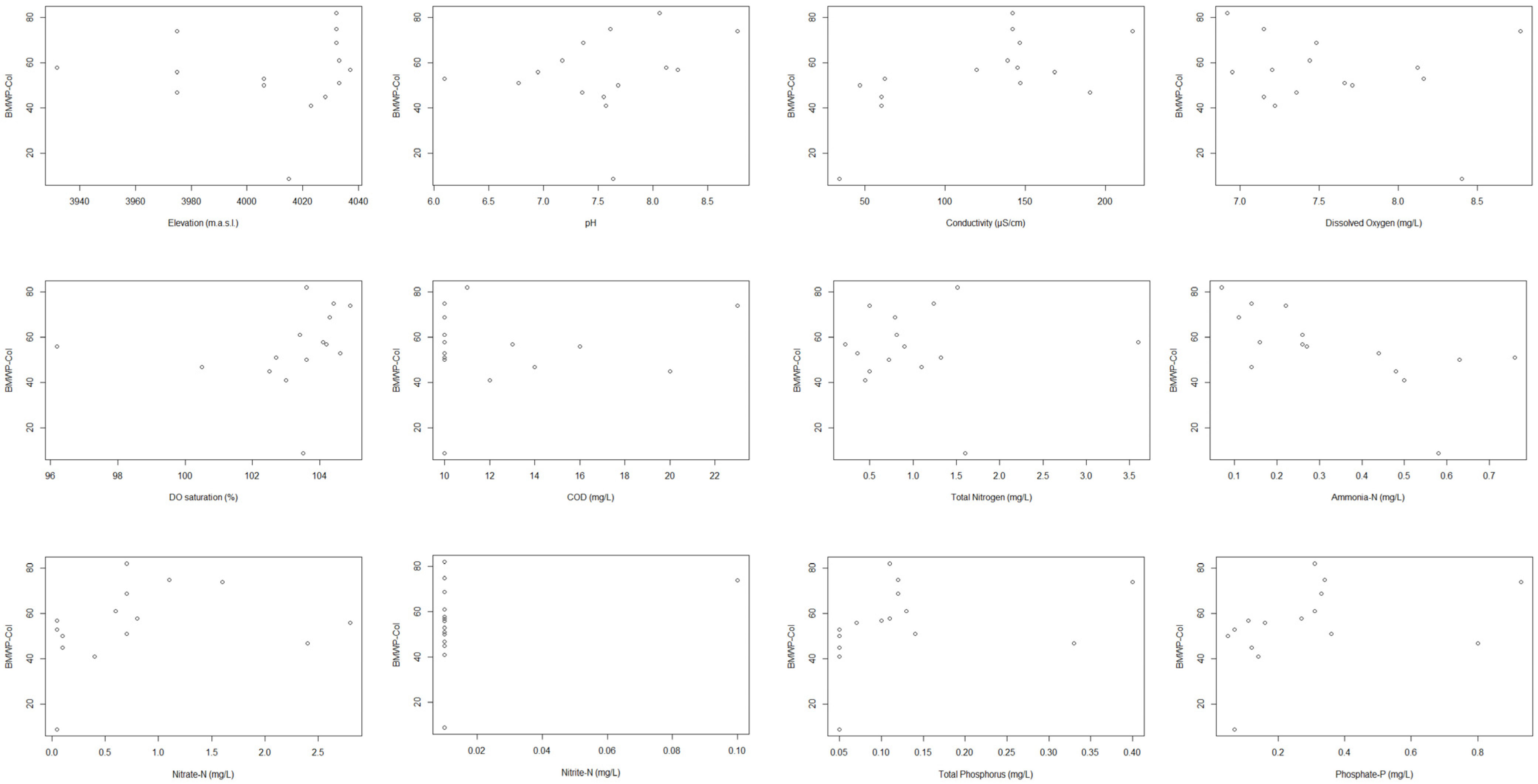 Biology 12 01386 g0a2 Biology 12 01386 g0a2