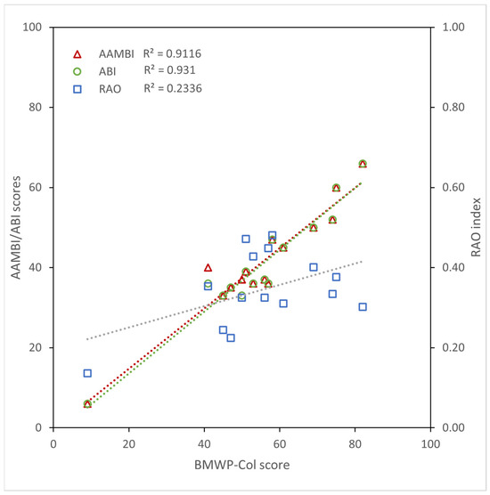 Biology 12 01386 g0a3