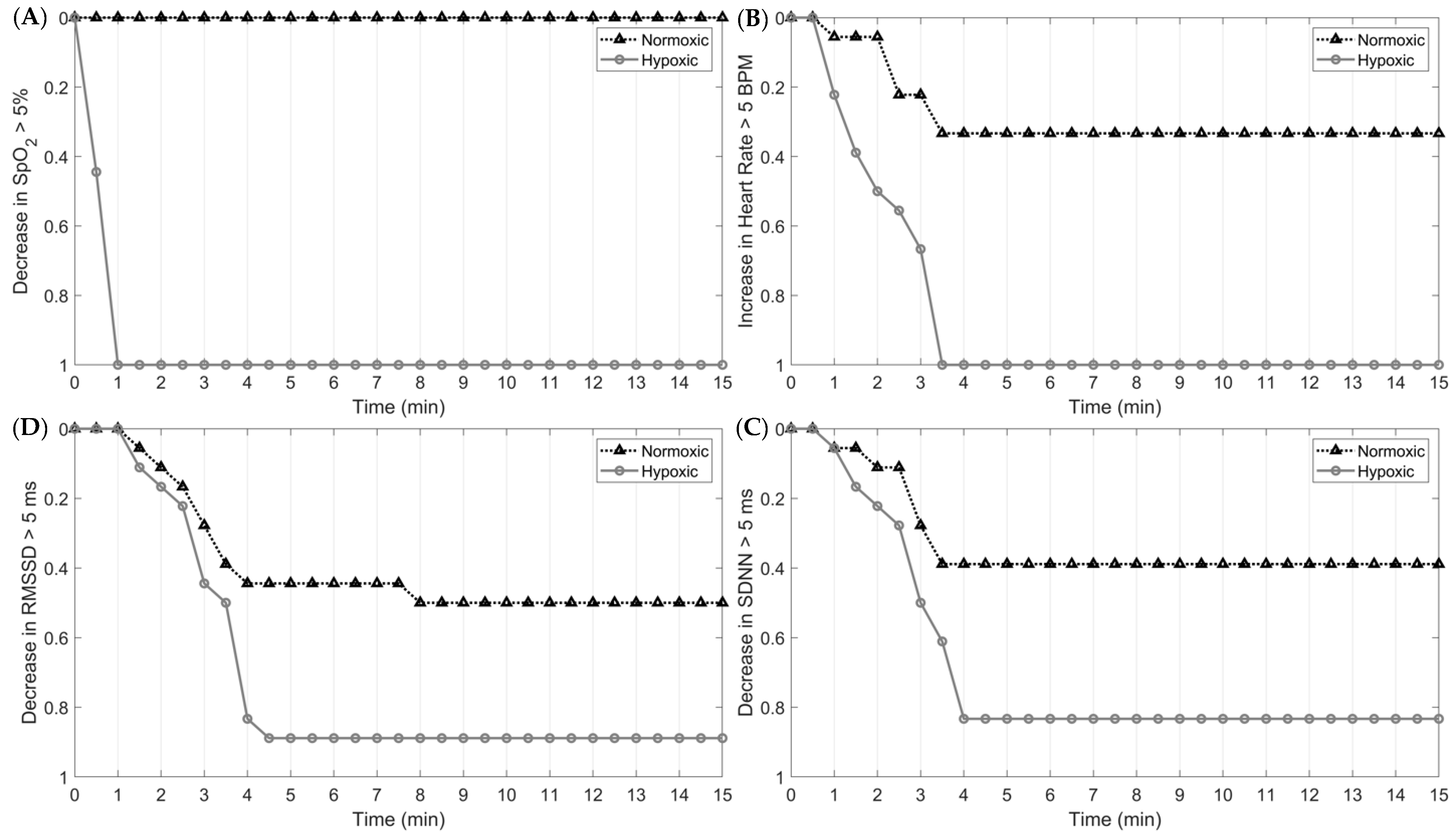 Biology 12 01398 g005