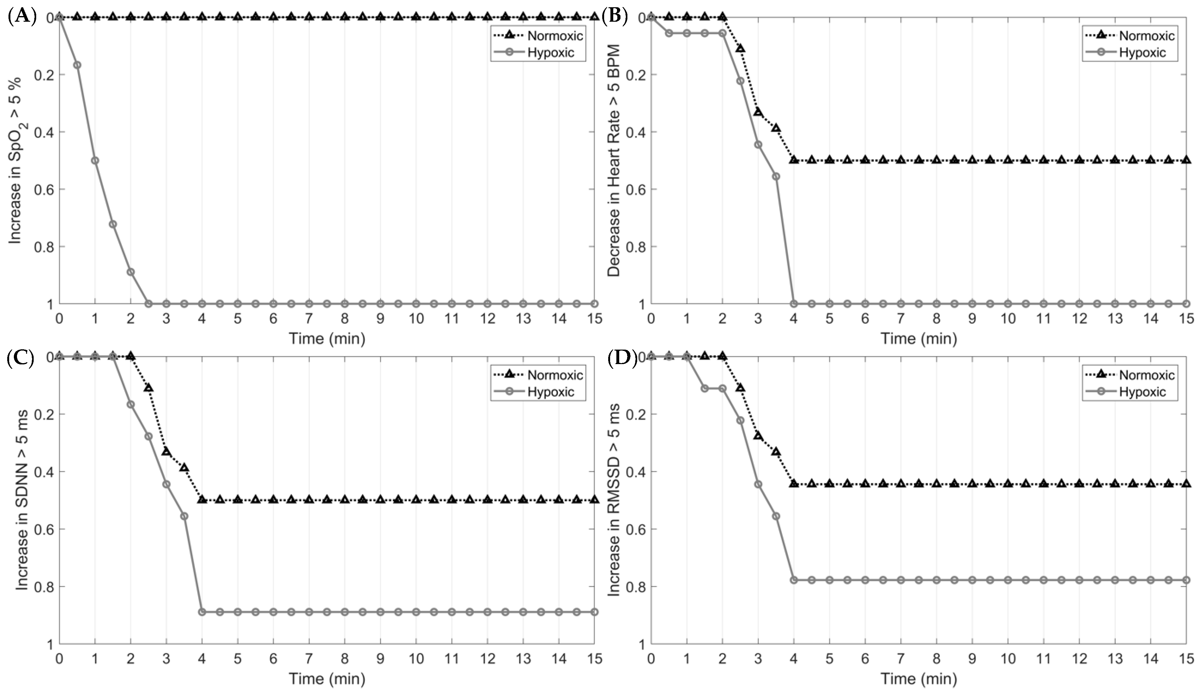 Biology 12 01398 g006