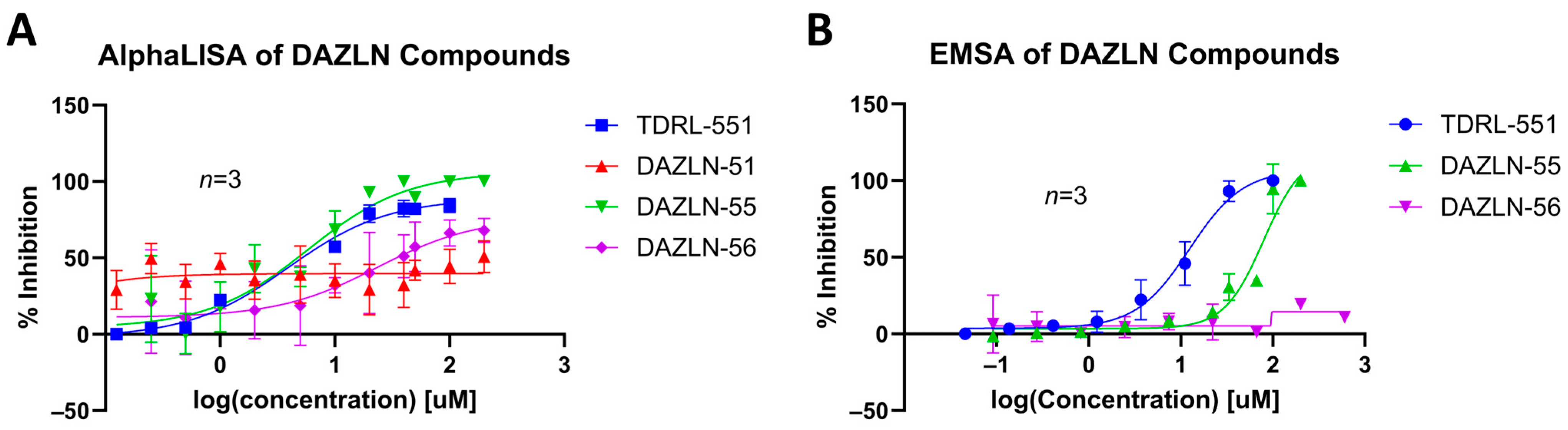 Biology 12 01405 g003
