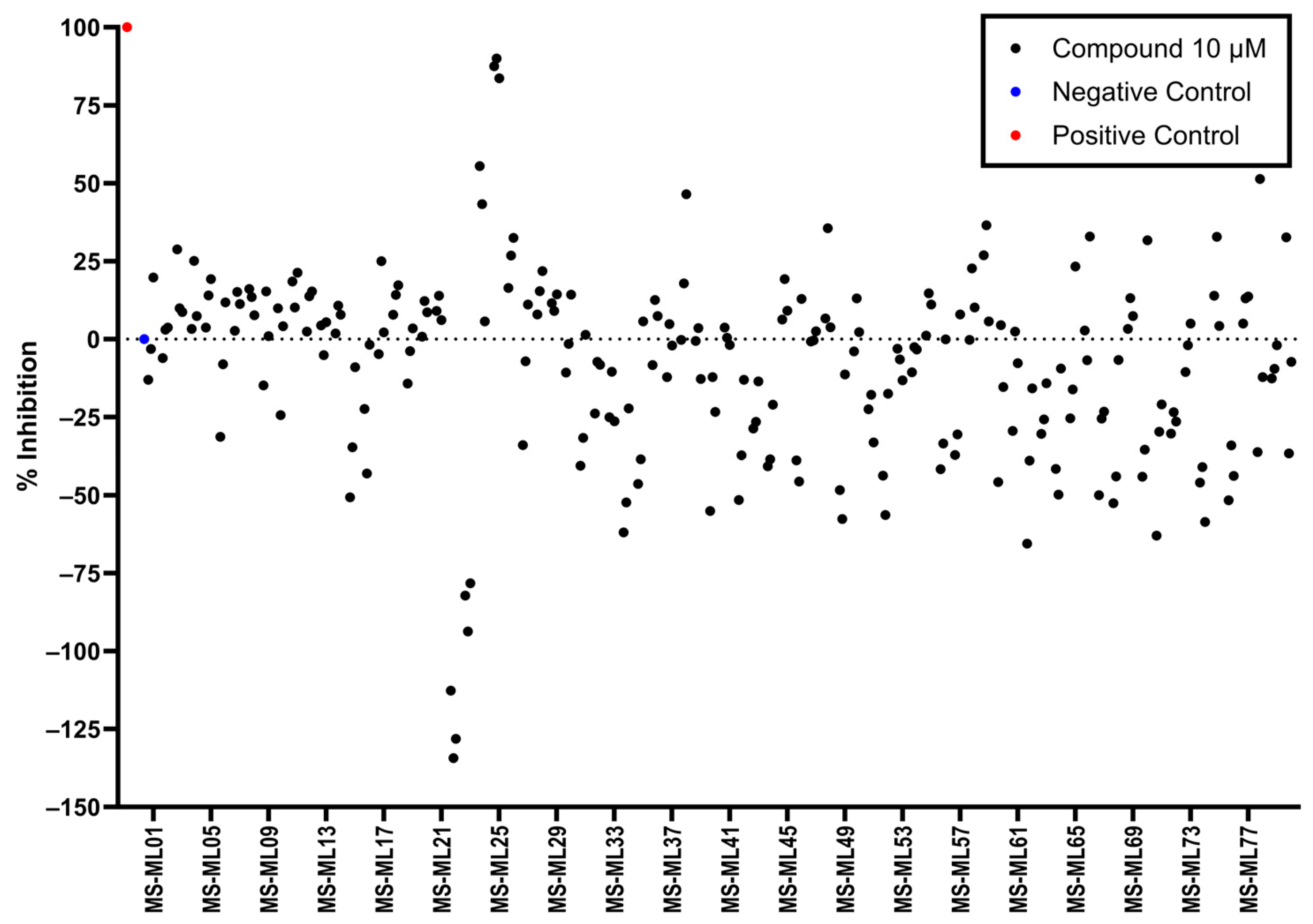 Biology 12 01405 g004