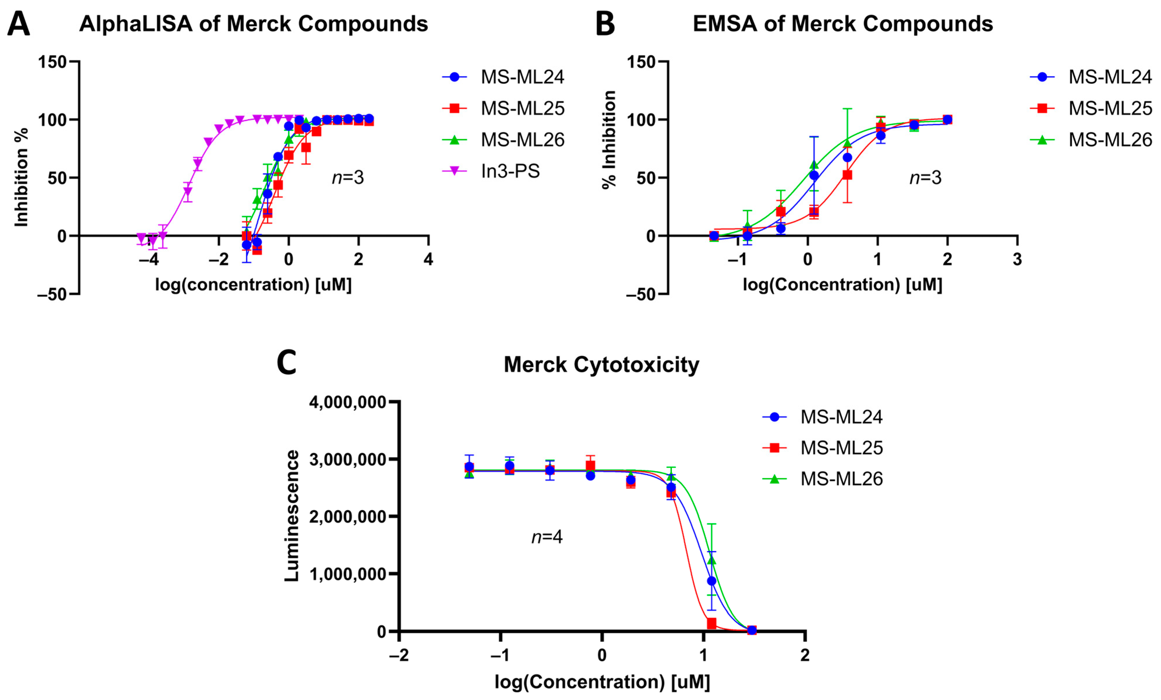 Biology 12 01405 g005