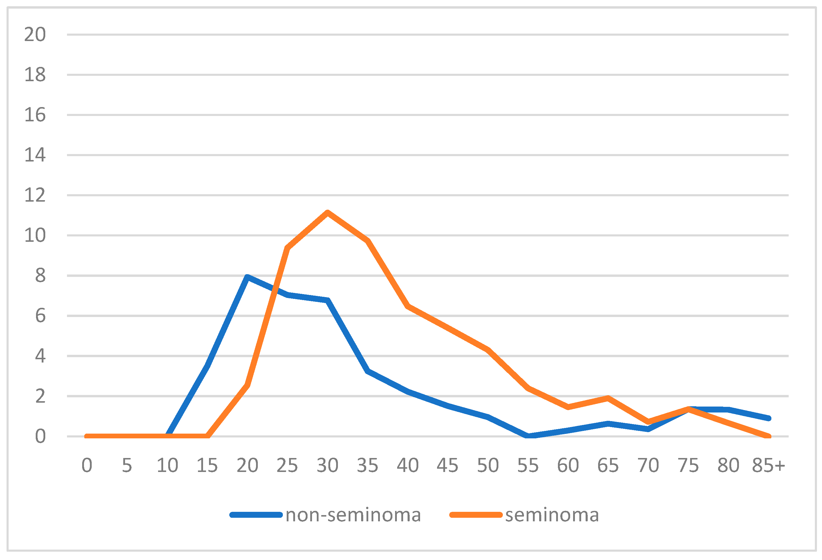 Biology 12 01409 g001
