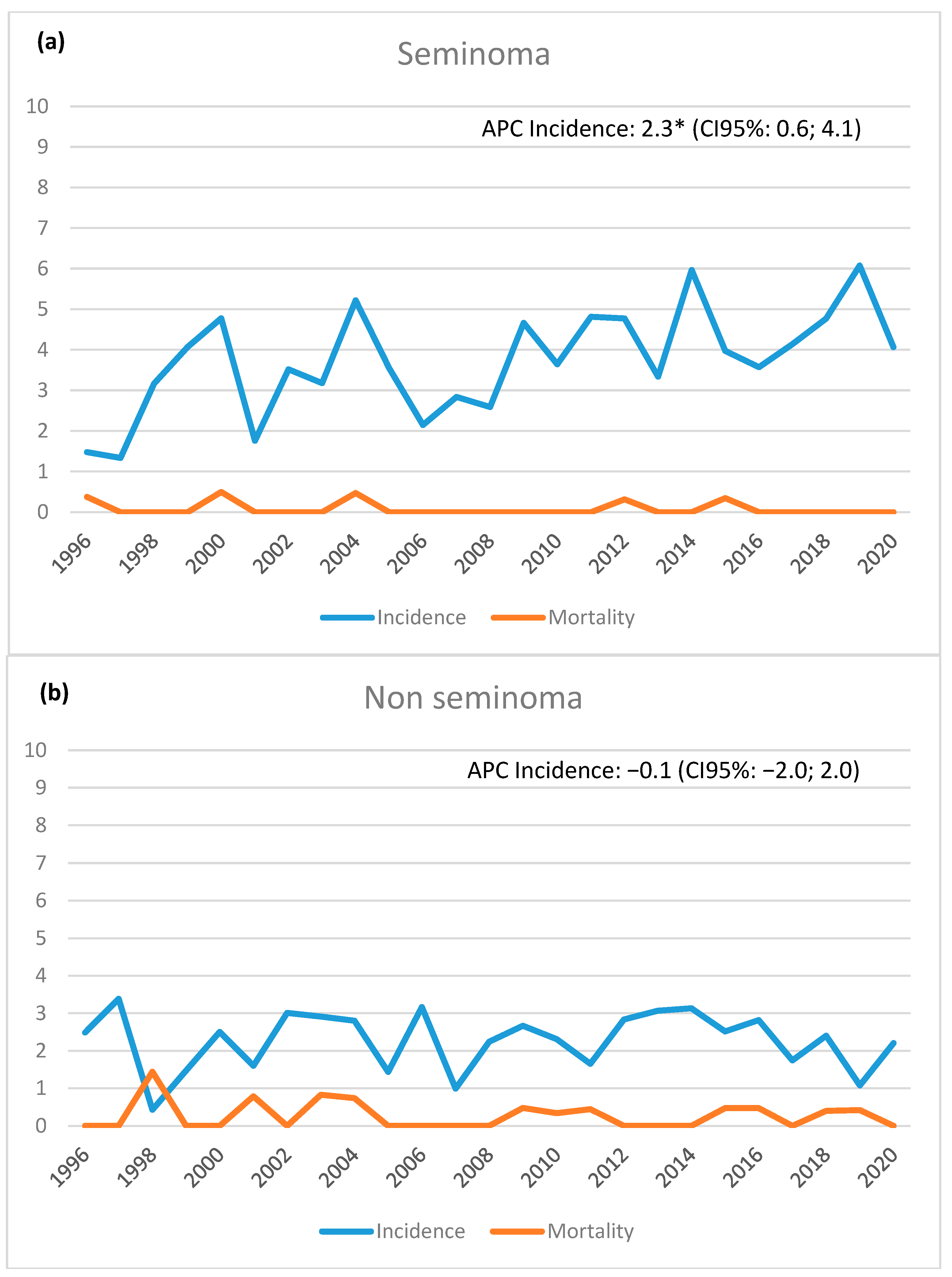 Biology 12 01409 g002