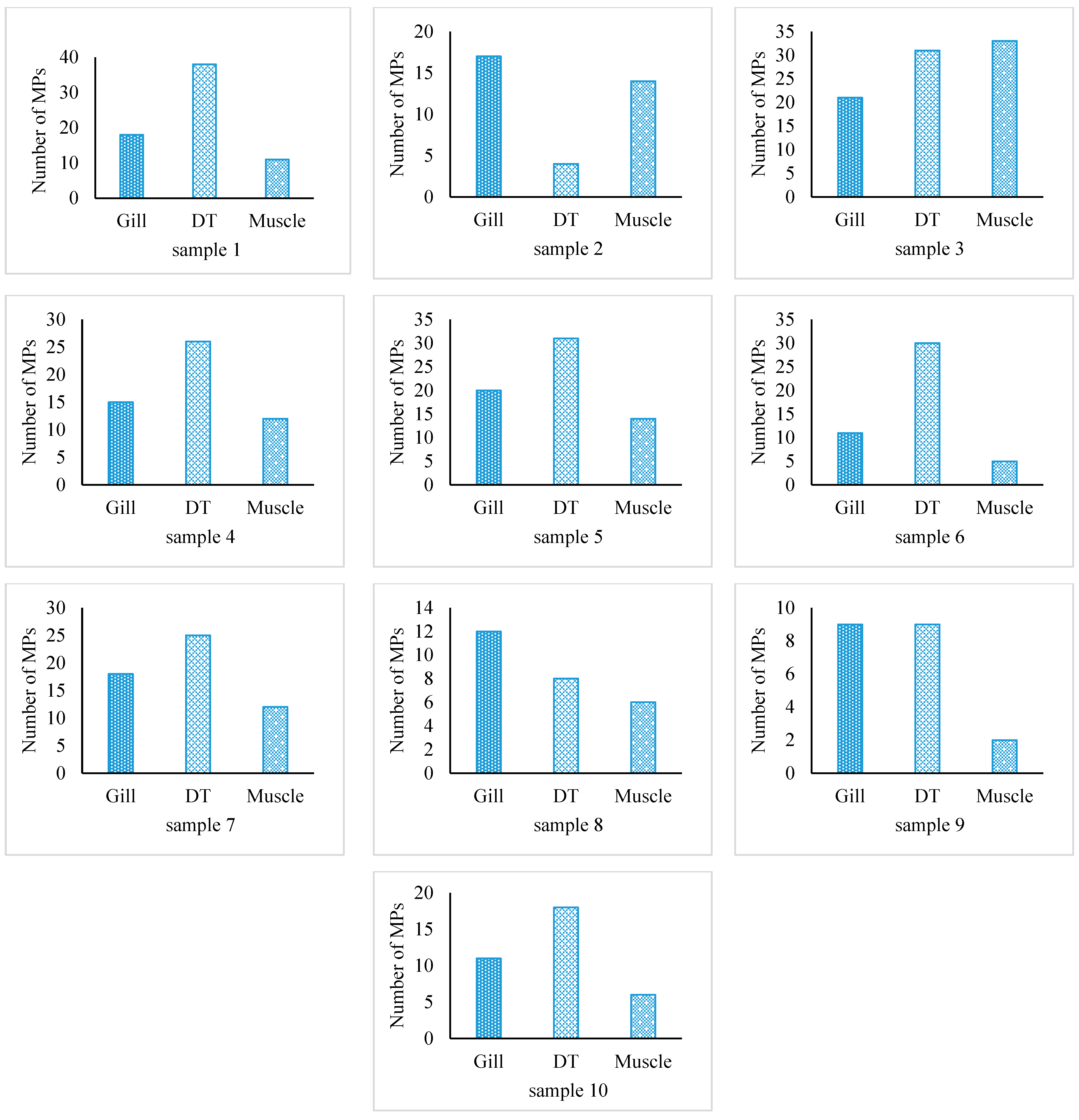 Biology 12 01422 g002