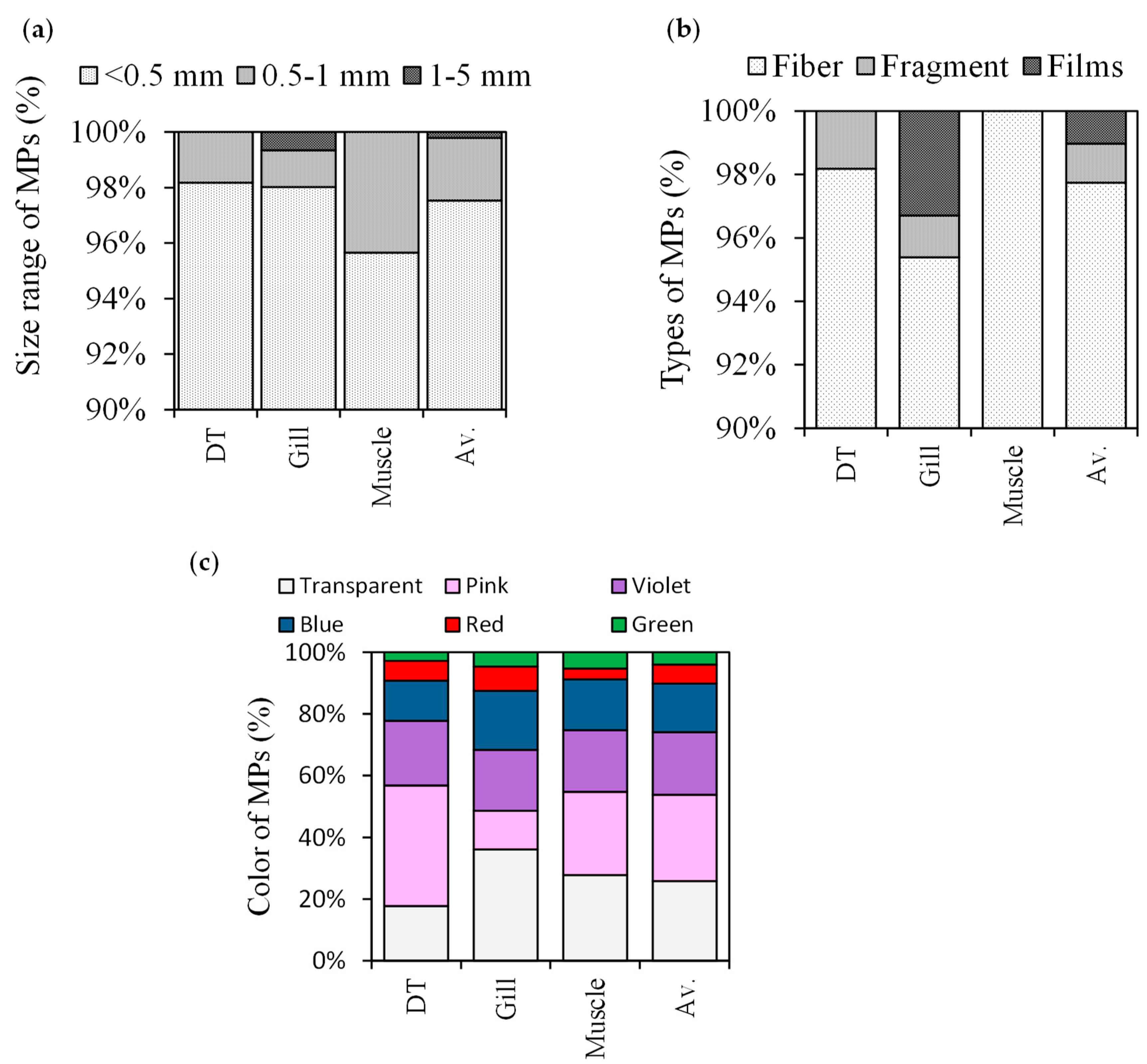 Biology 12 01422 g004