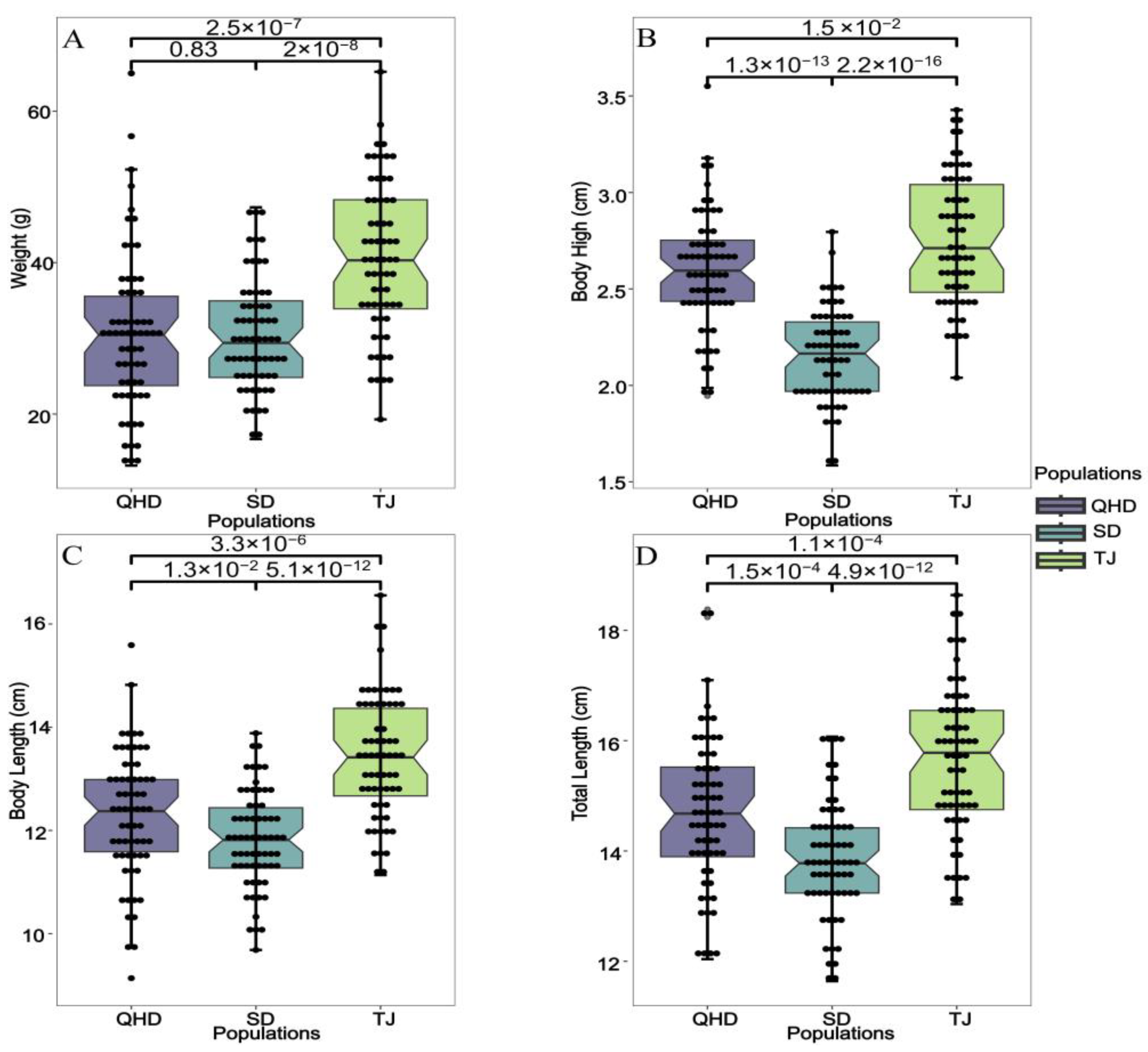 Biology 12 01427 g002