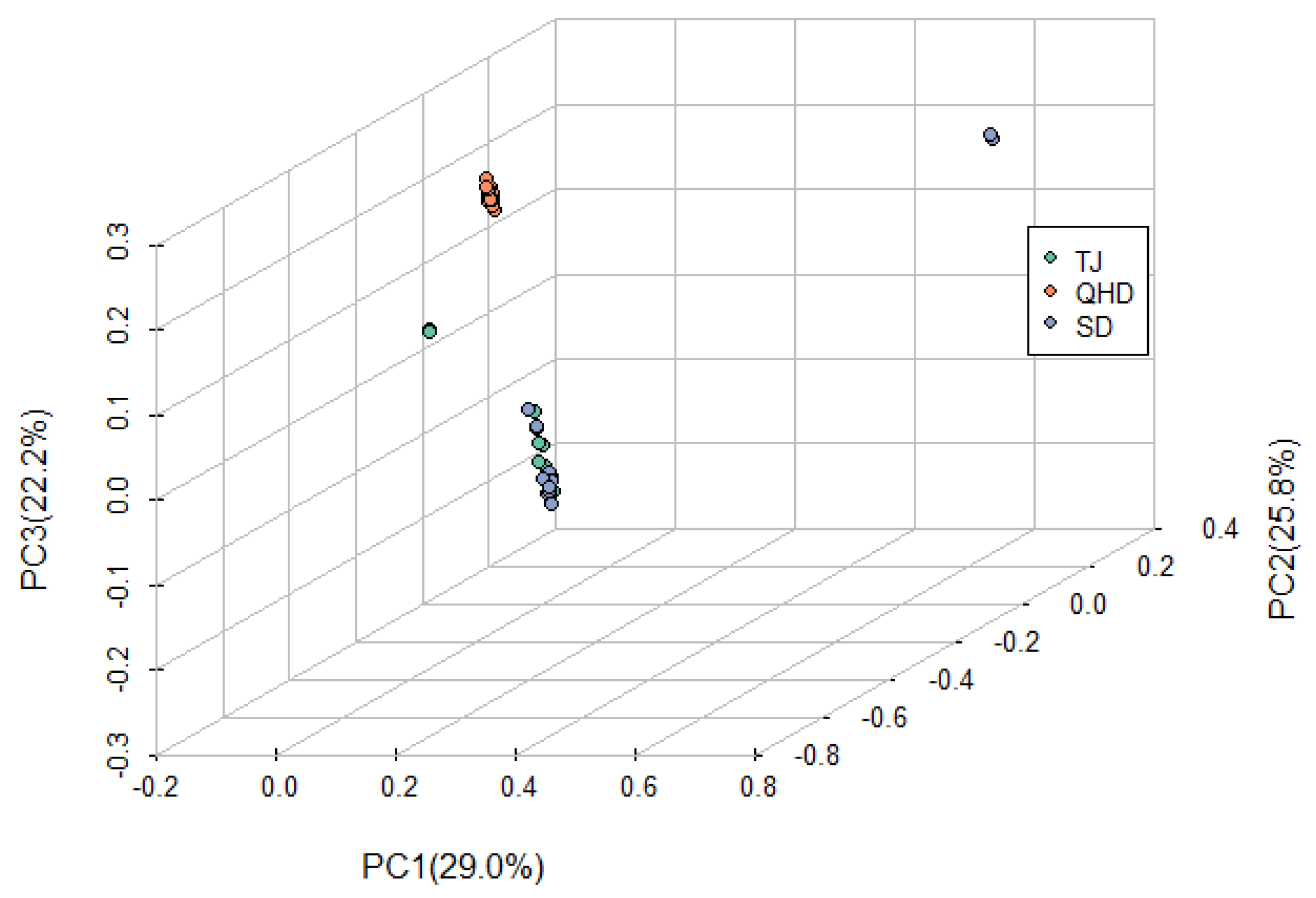 Biology 12 01427 g005