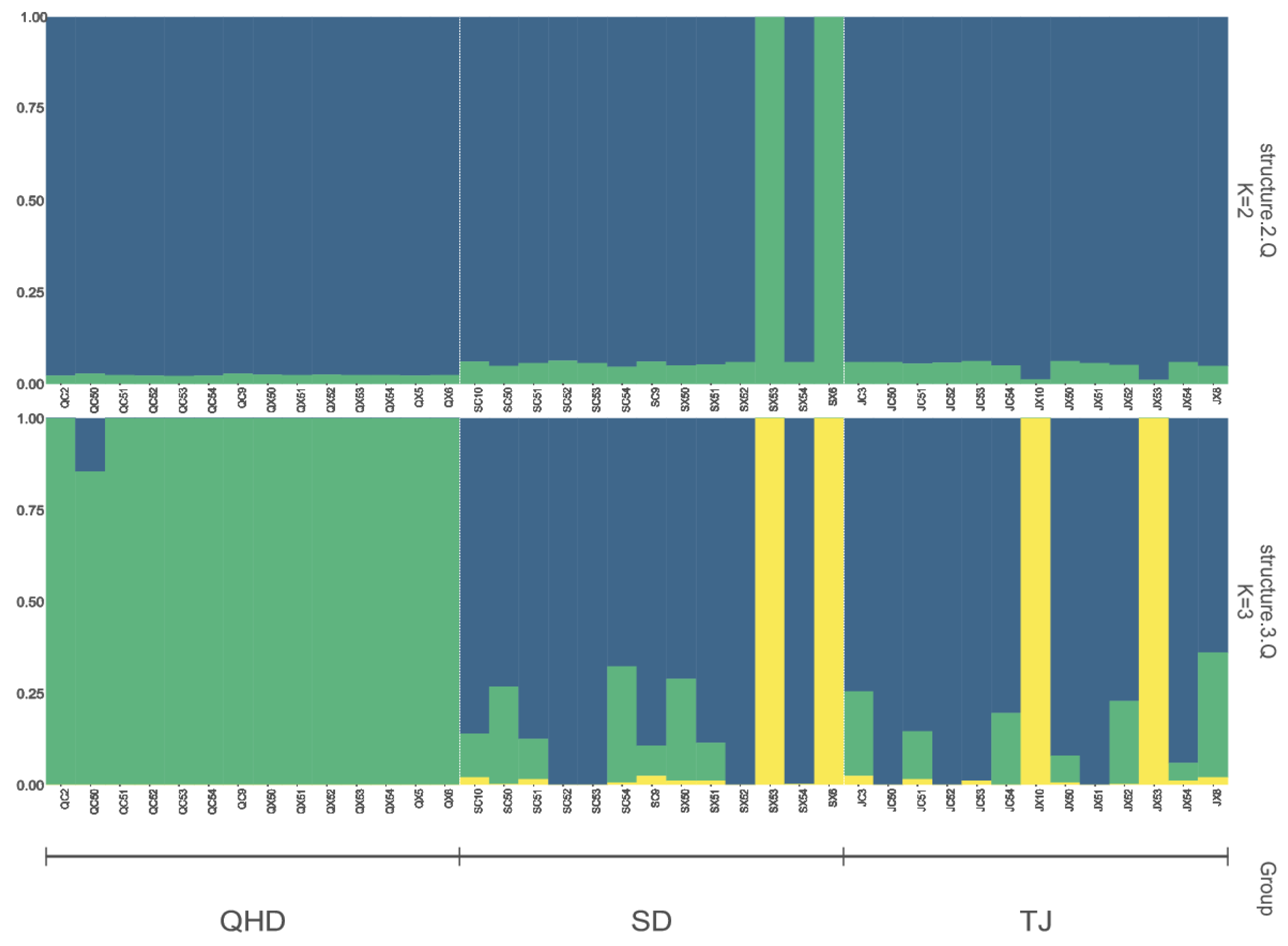 Biology 12 01427 g006