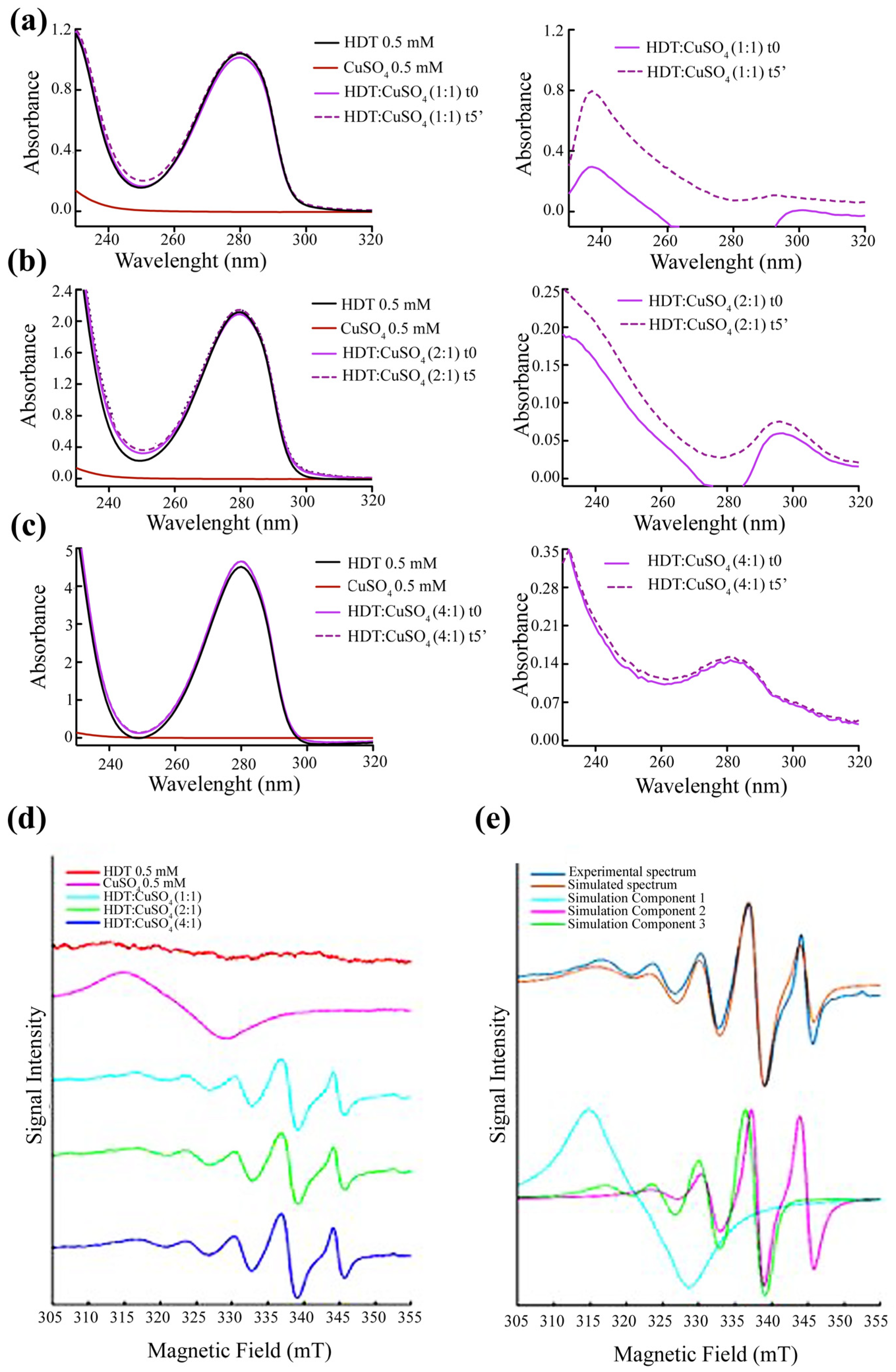 Biology 12 01437 g005