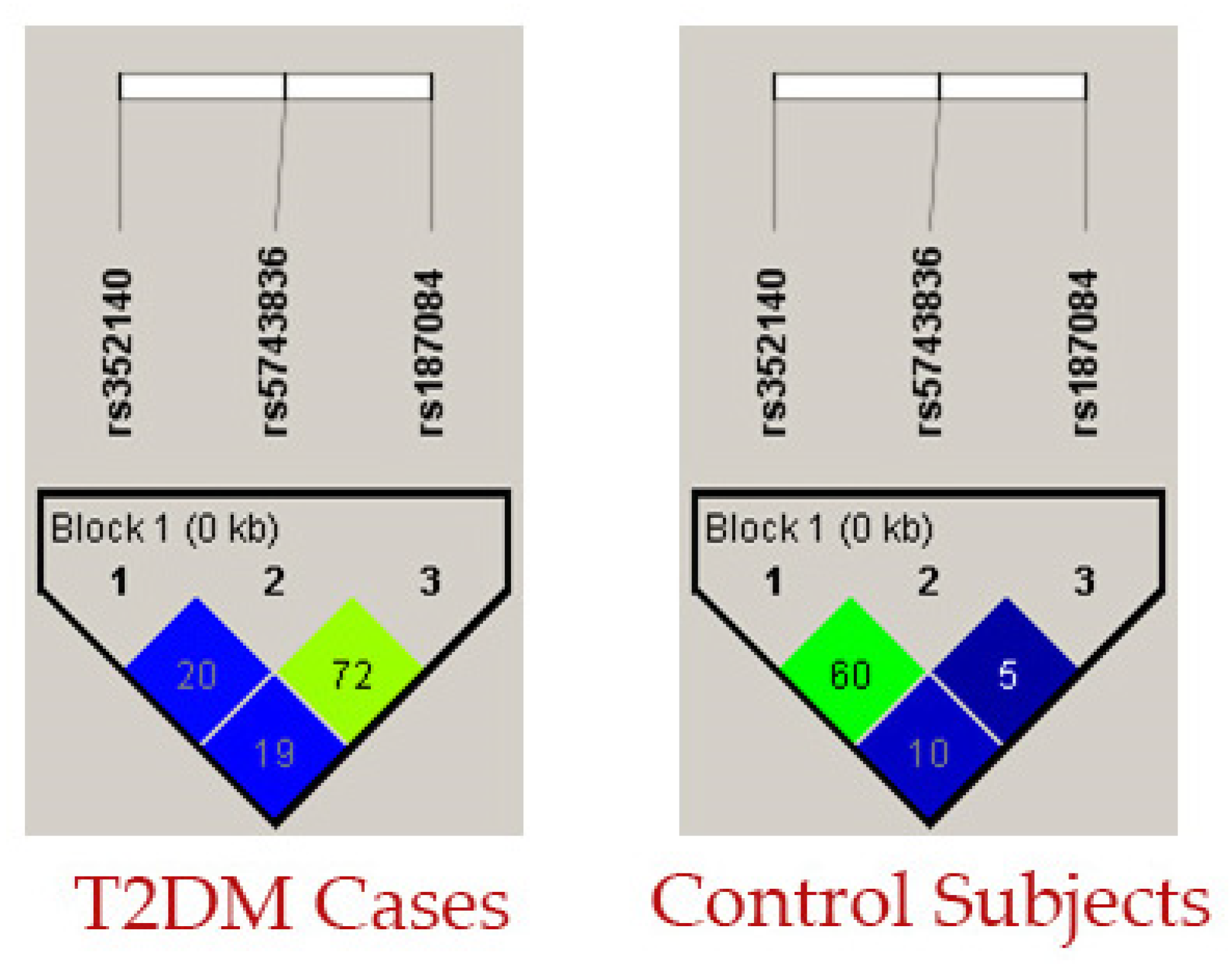 Biology 12 01439 g003