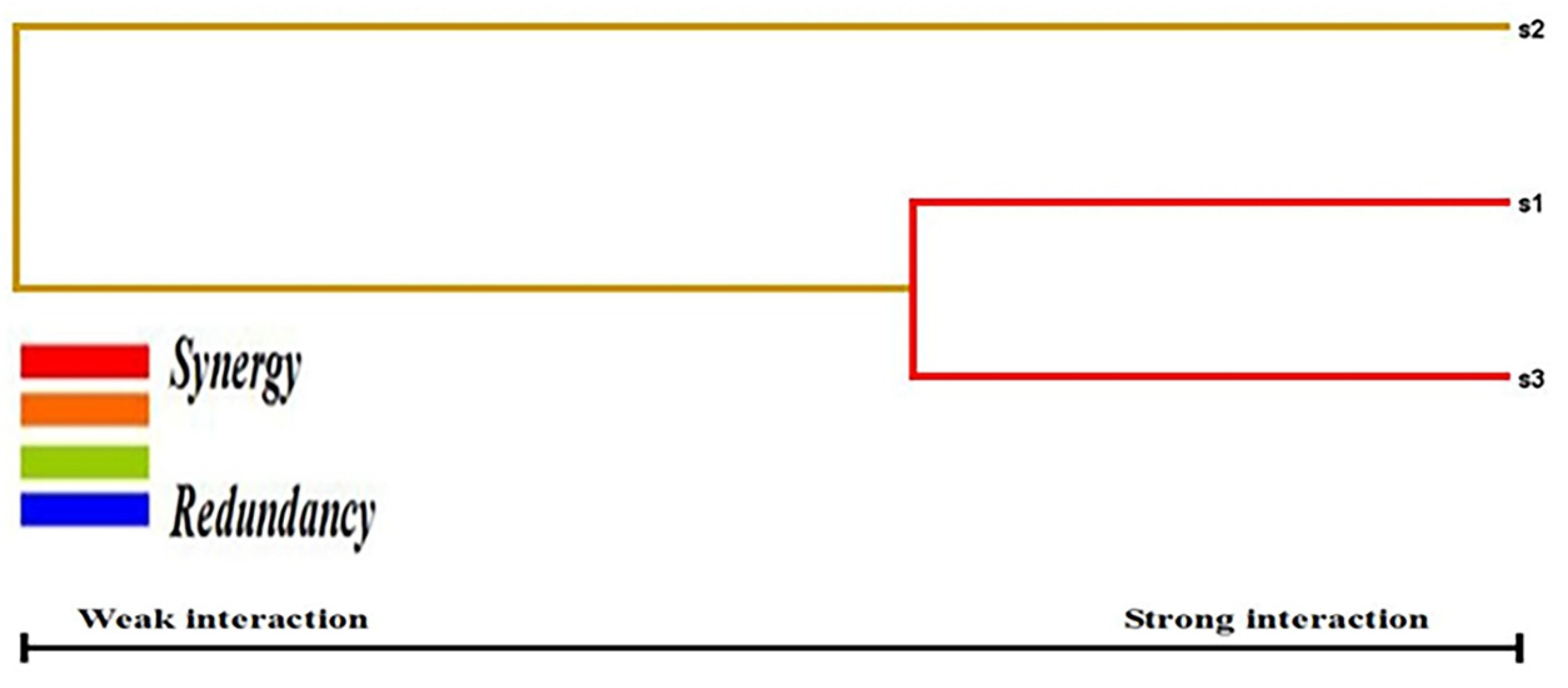 Biology 12 01439 g005