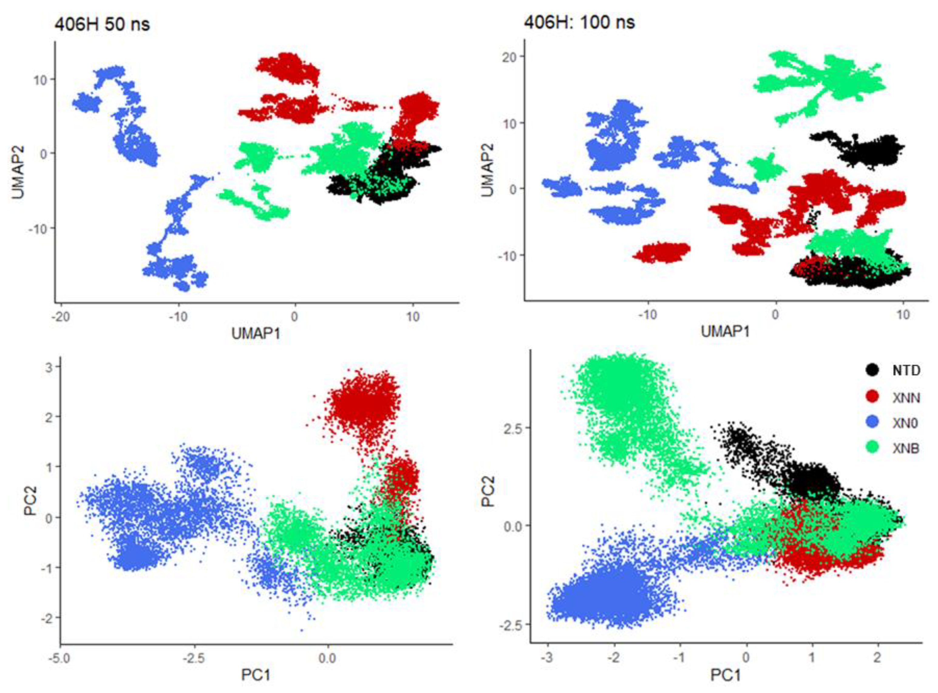 Biology 12 01442 g003