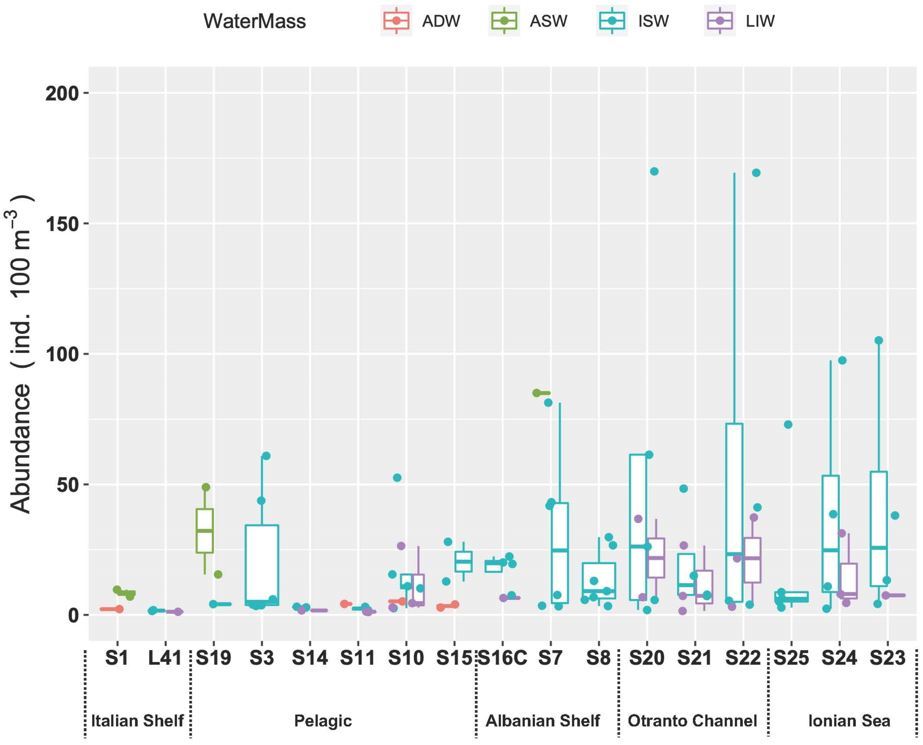Biology 12 01449 g008