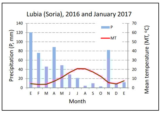 Biology 12 01451 g0a5