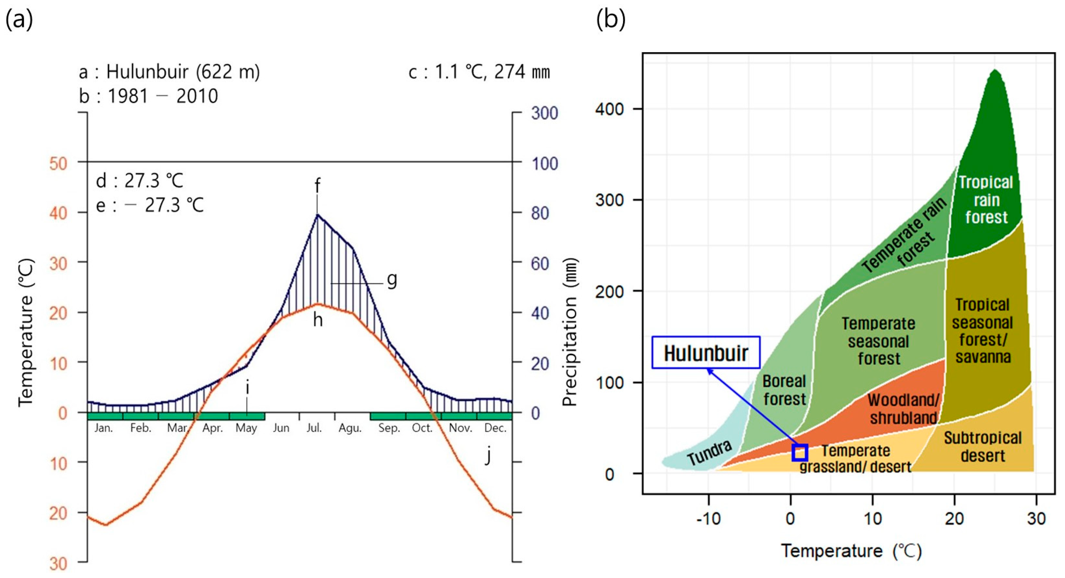 Biology 12 01479 g001