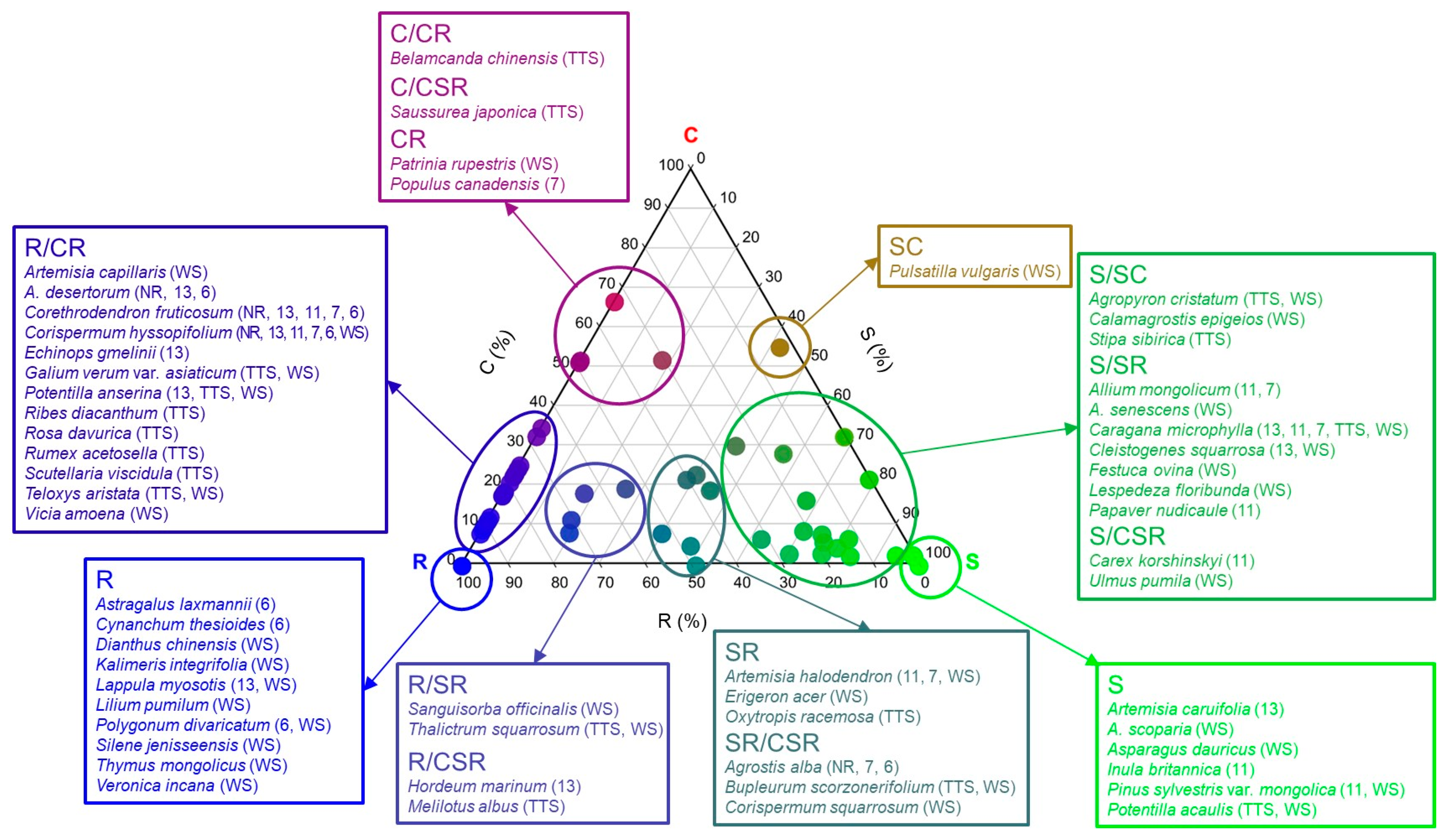 Biology 12 01479 g003