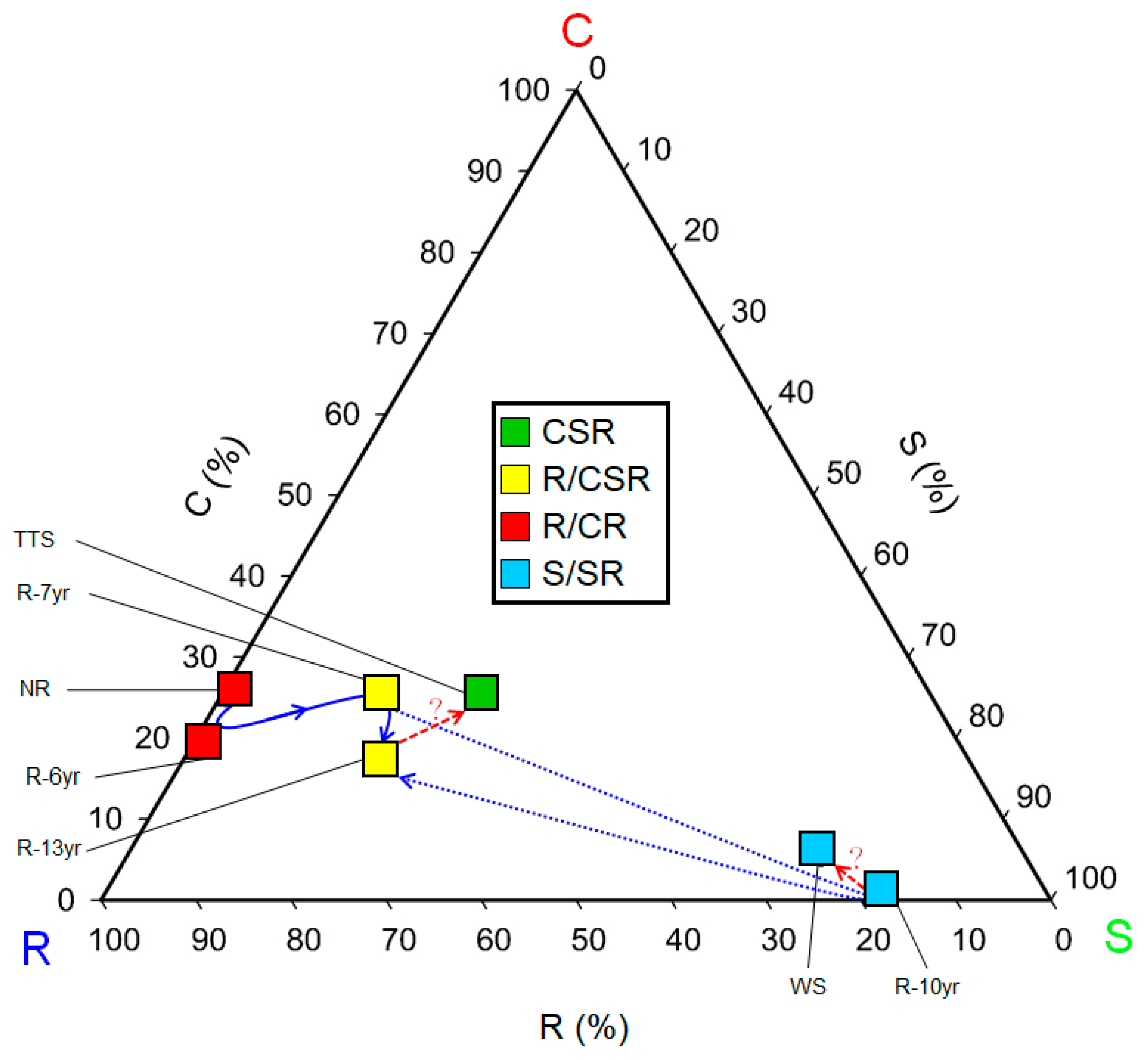 Biology 12 01479 g004