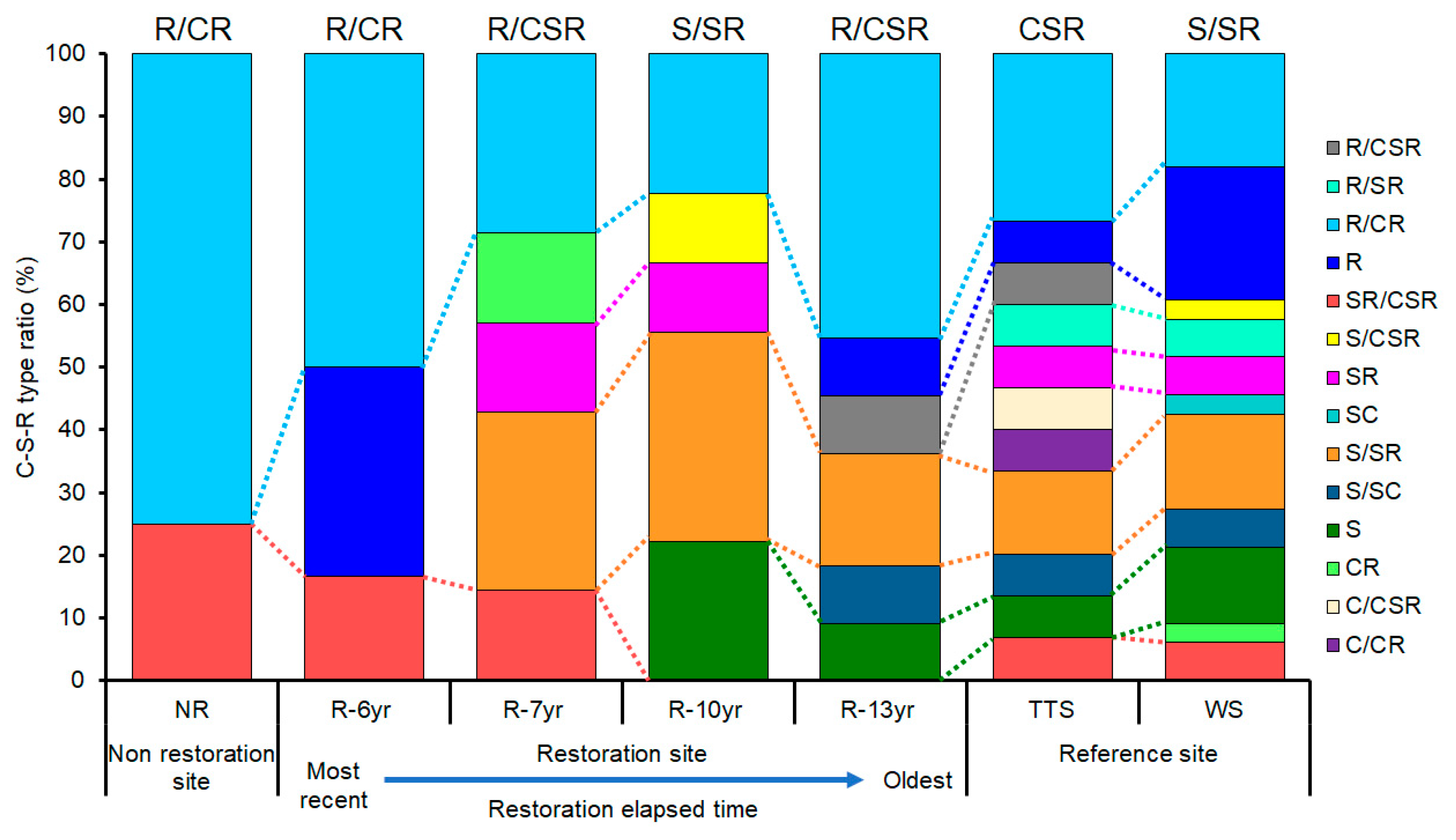 Biology 12 01479 g005