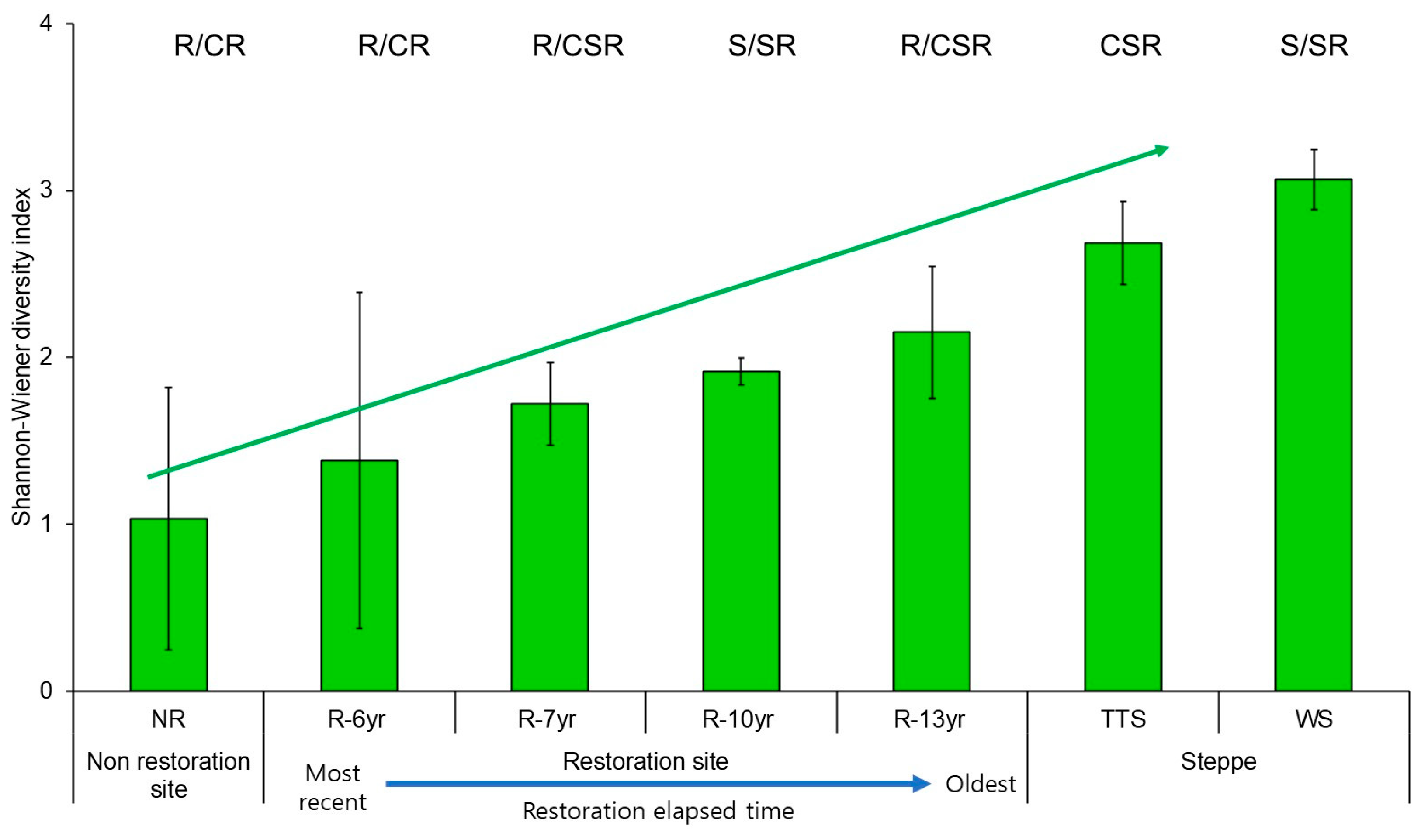 Biology 12 01479 g006