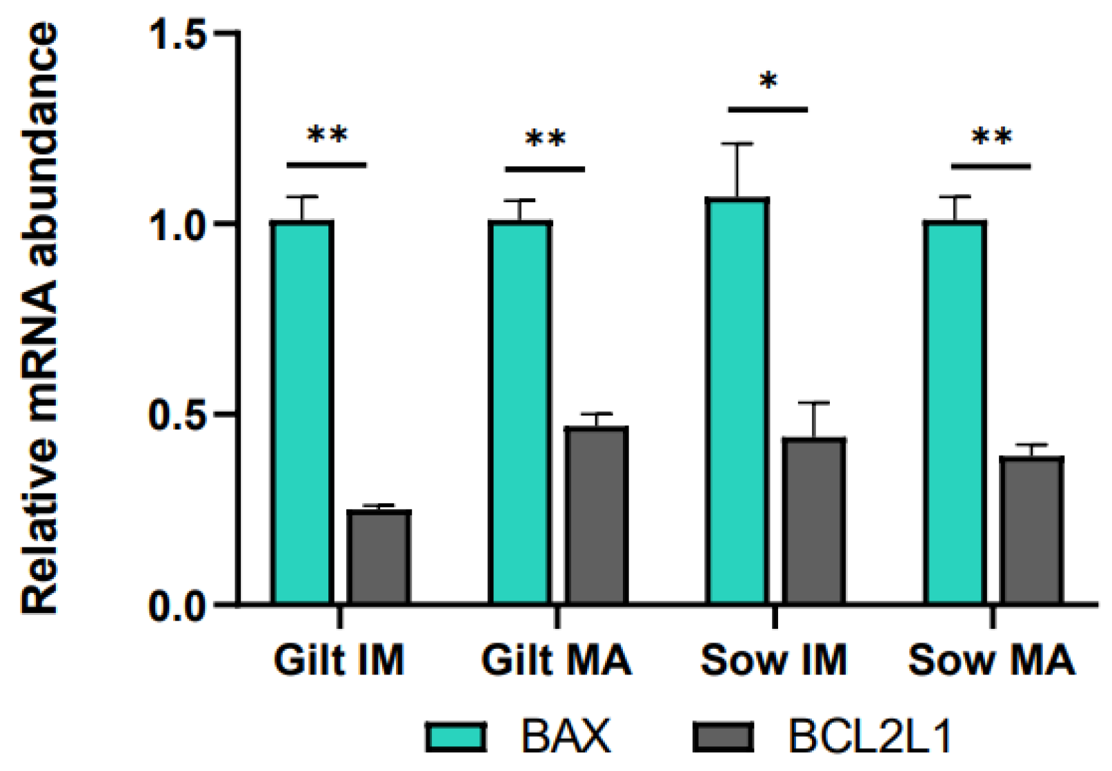 Biology 12 01484 g002