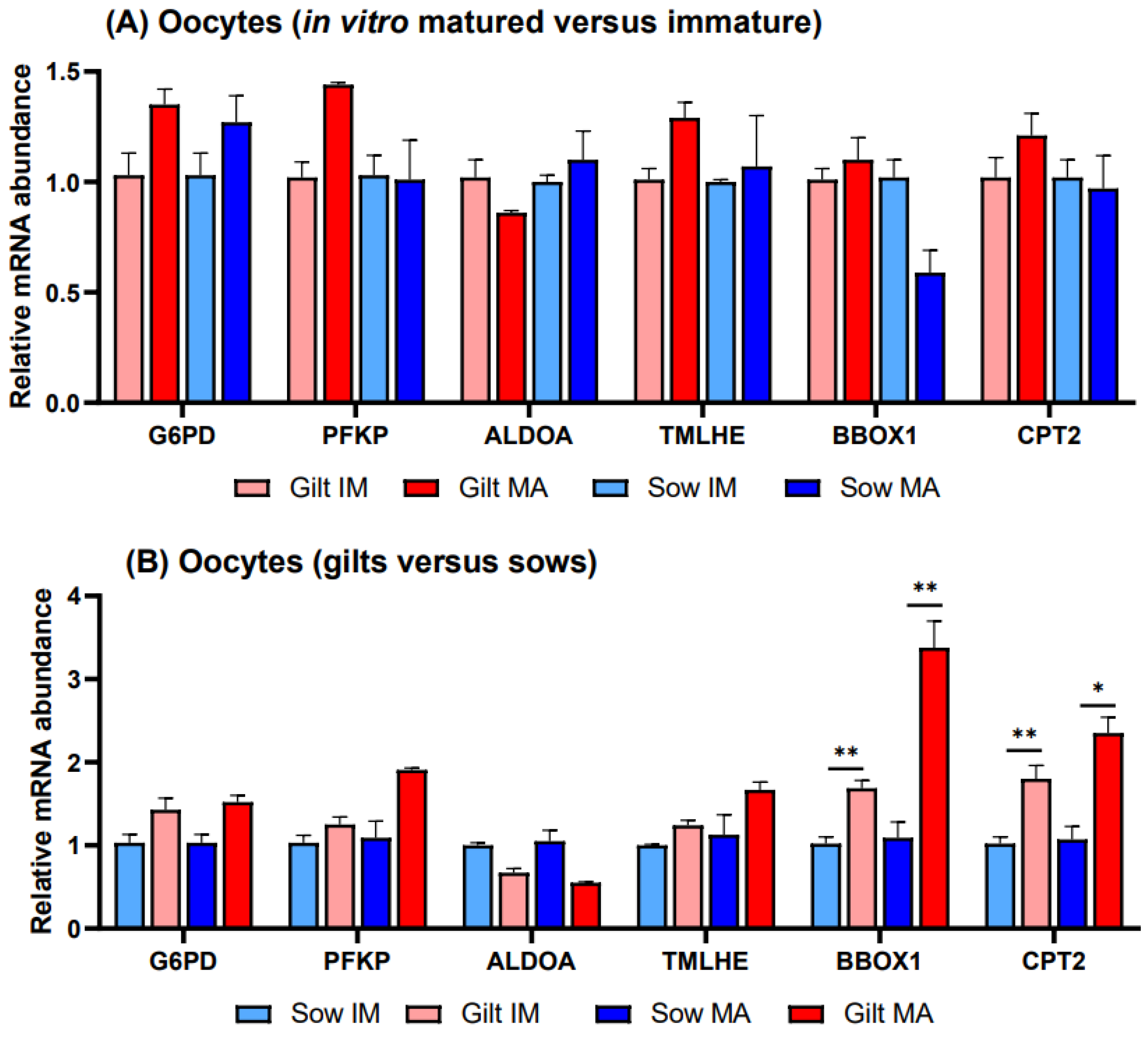 Biology 12 01484 g003