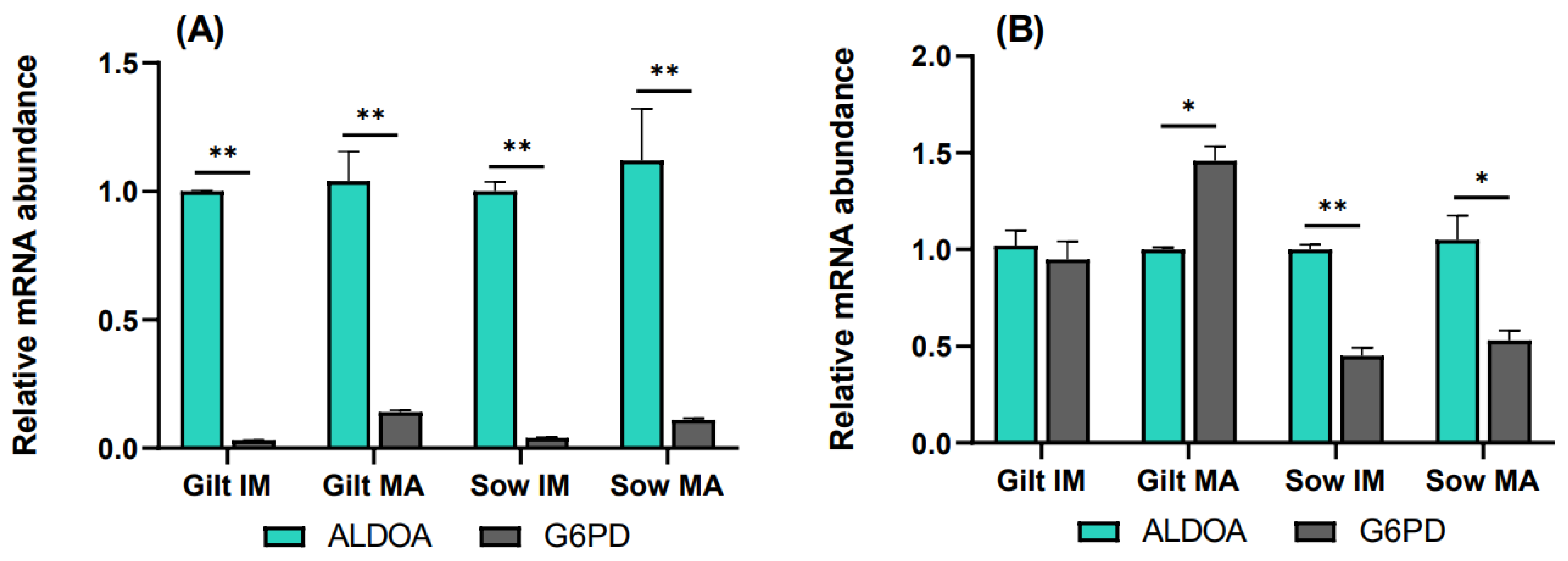 Biology 12 01484 g004