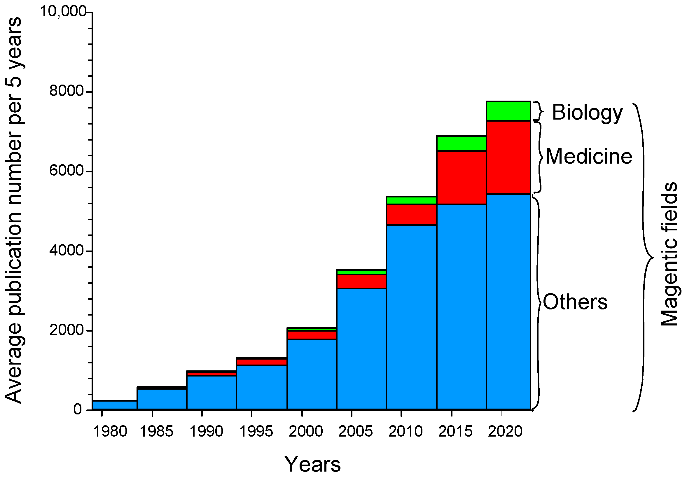 Biology 12 01506 g001